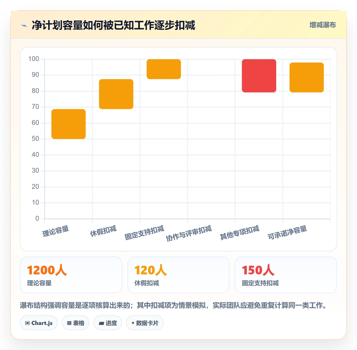 资源分配落地方案：研发团队开展资源管理的数据分析案例解析