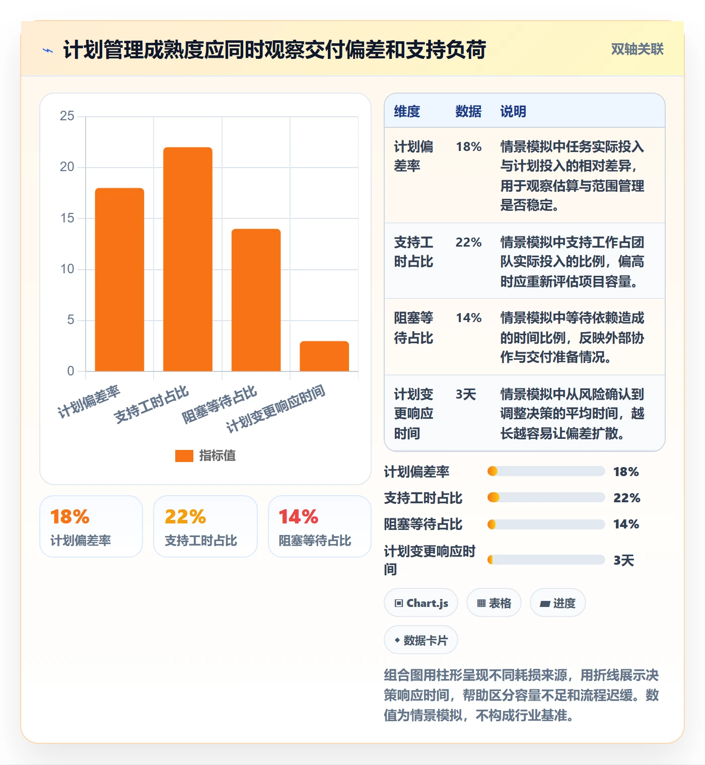 可用工时实操方法:项目成员提升人力资源计划效率的风险控制方法与模板