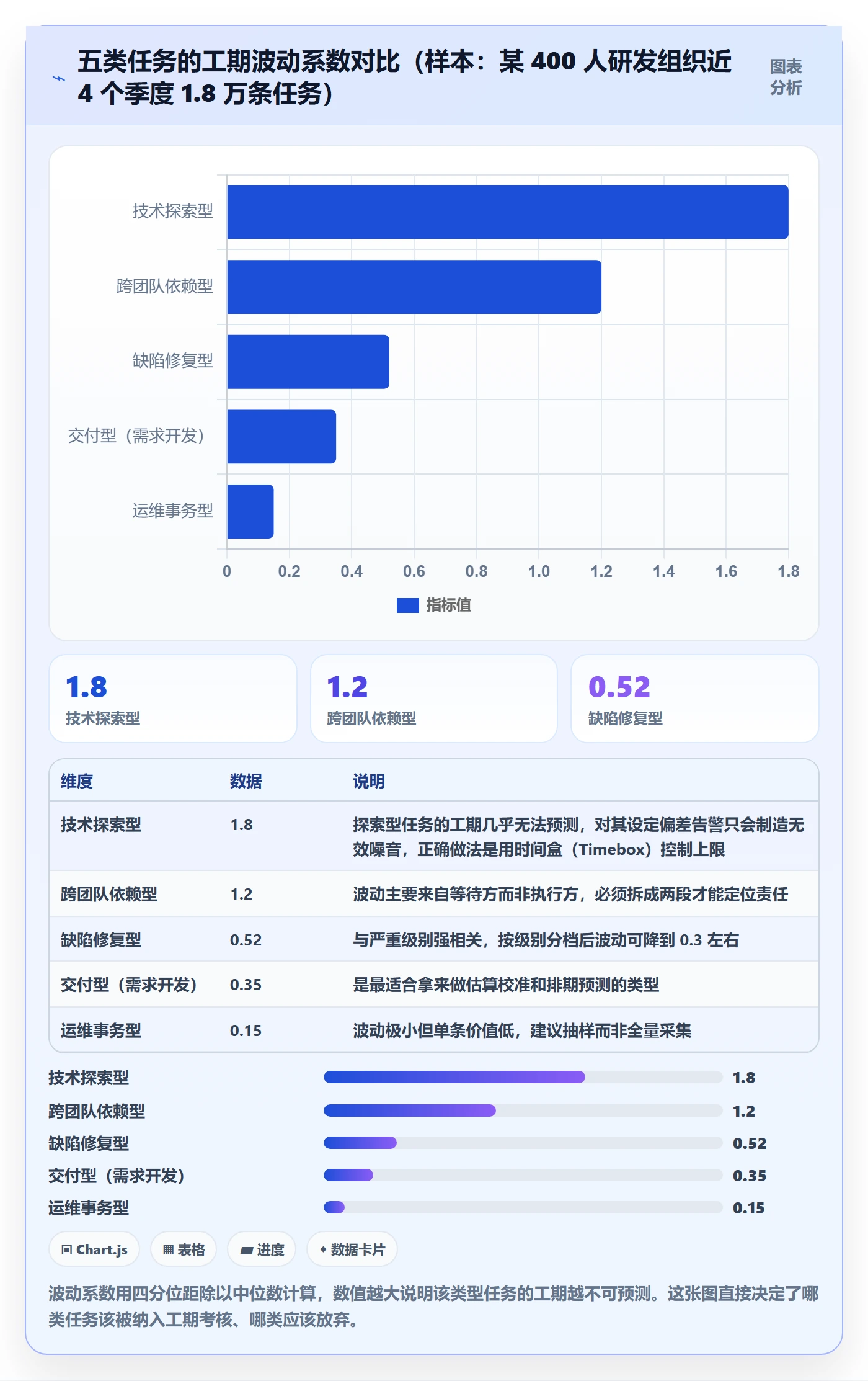 任务属性如何做好实际工期？项目成员最佳实践与操作步骤