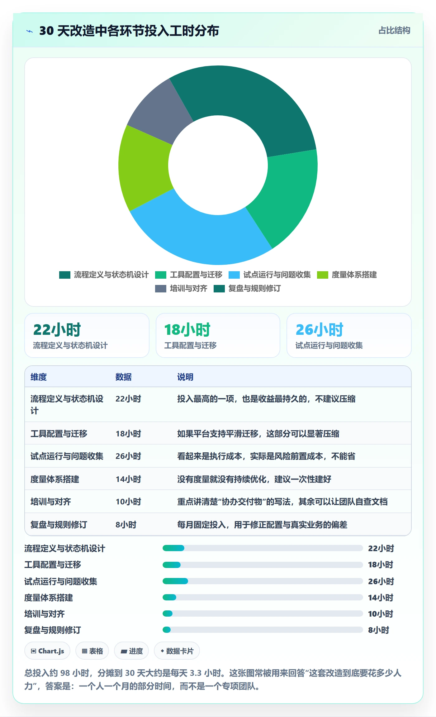 任务分派协办全流程：研发团队最佳实践与一文讲清