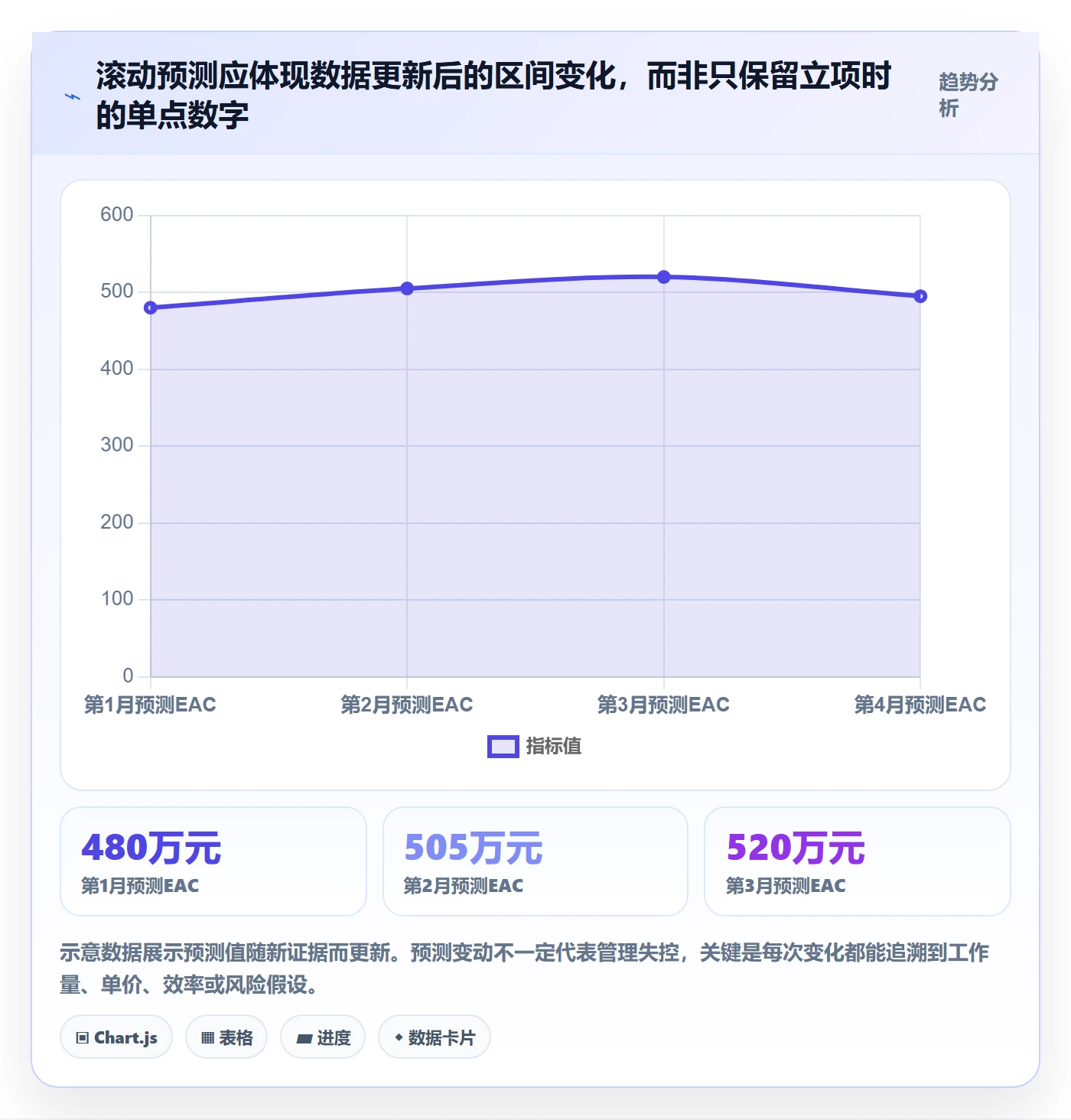 成本管理如何做好预计成本？项目负责人数据分析与操作步骤