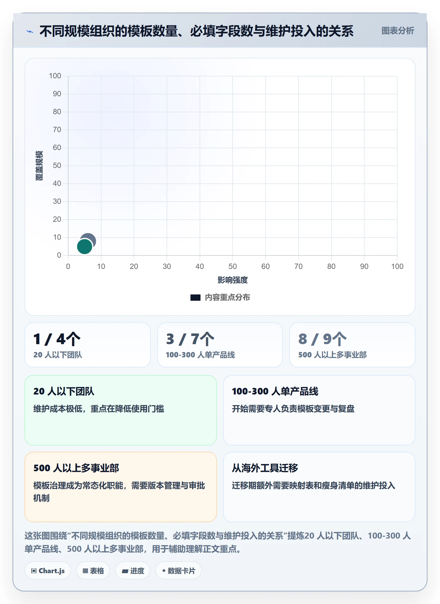 项目模板项目模板教程:实施团队落地方案,避坑指南
