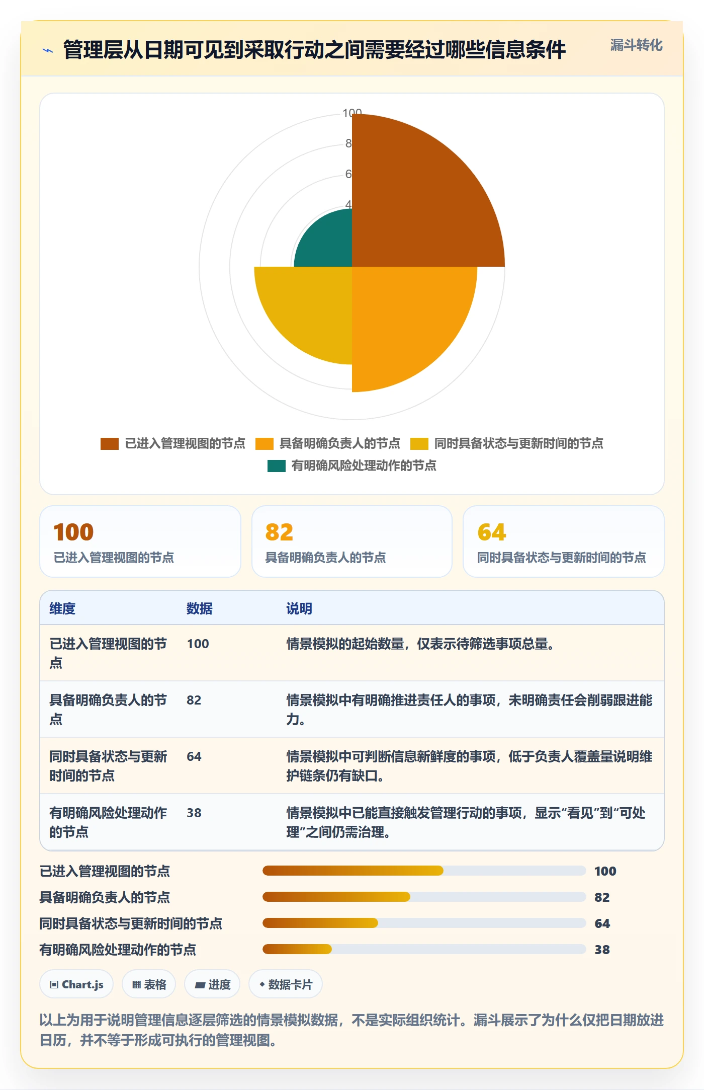 截止日期最佳实践：管理层日历视图效率提升，常见问题