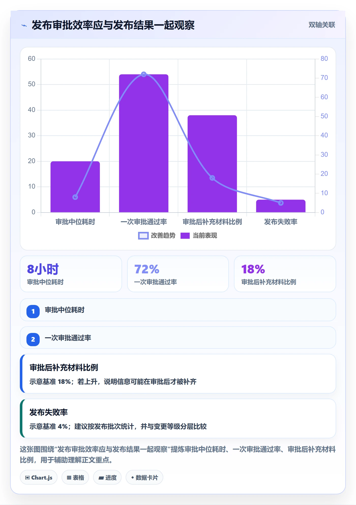 发布管理发布审批教程：实施团队数据分析，避坑指南