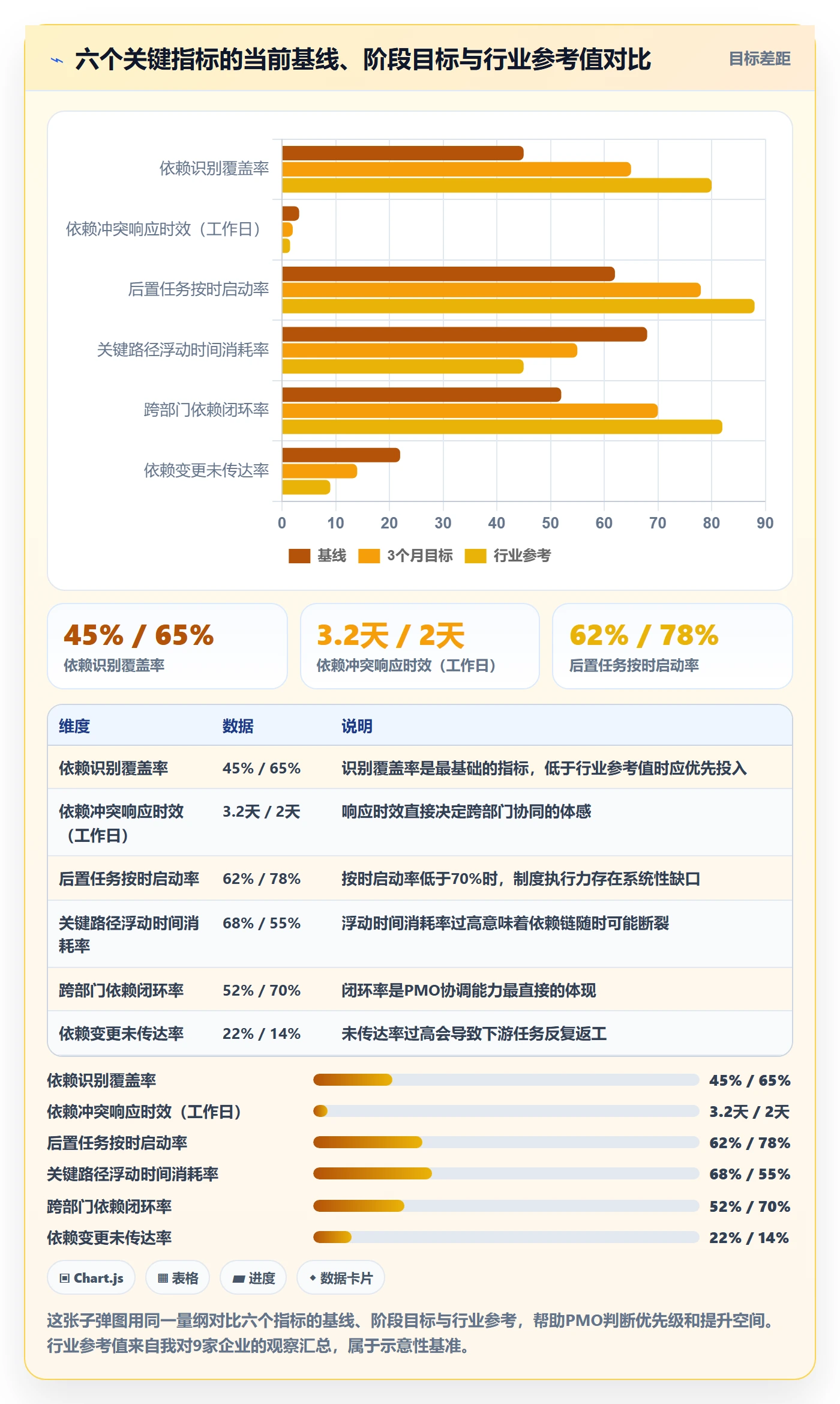 后置任务流程与规范:PMO任务依赖制度设计关键指标