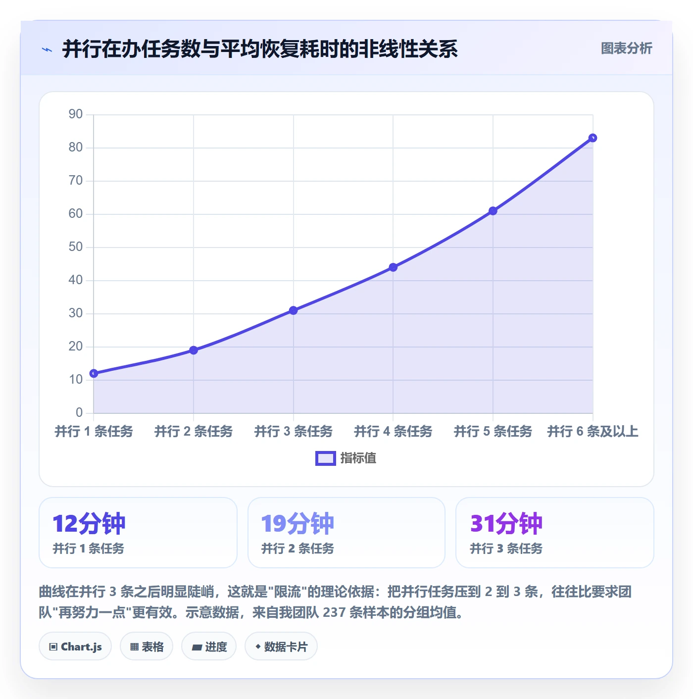 任务执行恢复全流程:产品经理效率提升与一文讲清