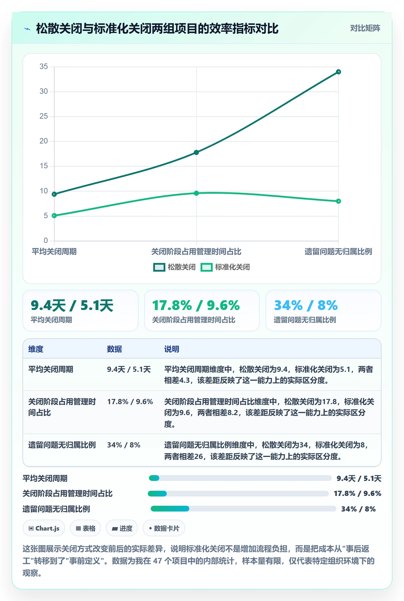 关闭最佳实践：项目负责人任务执行效率提升，常见问题