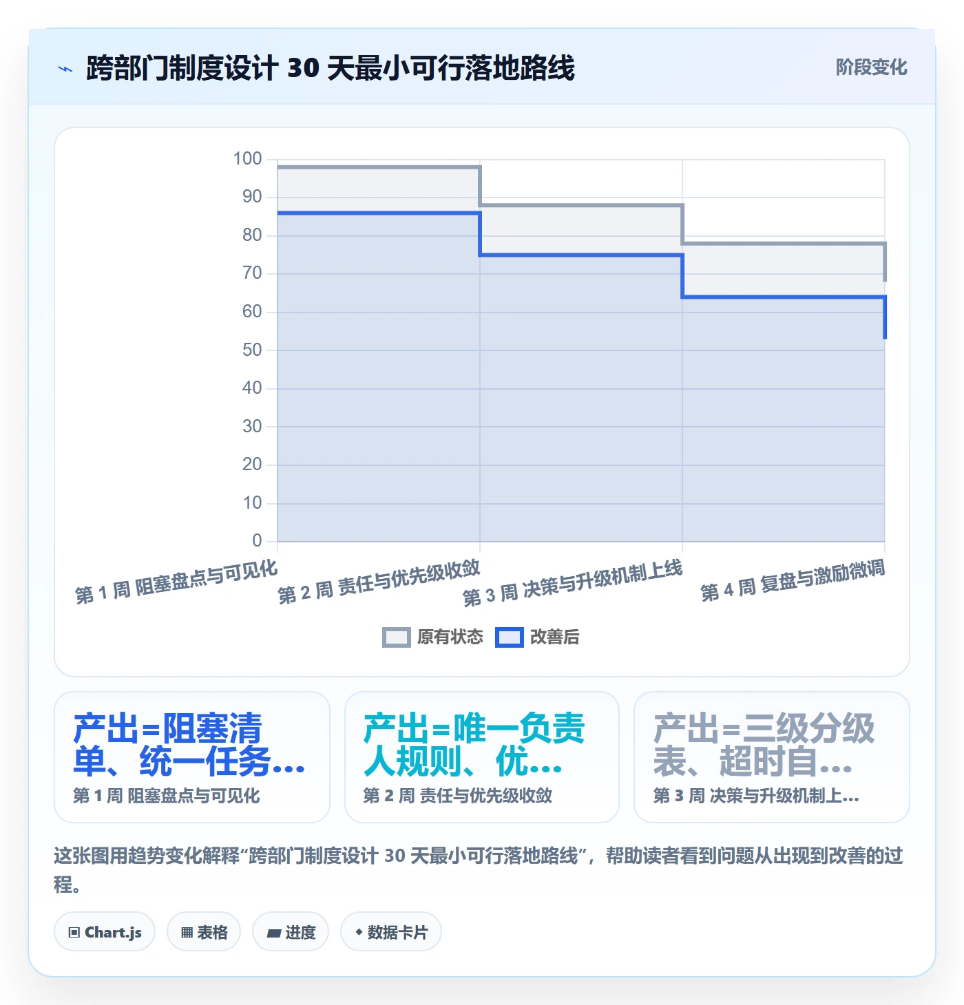 任务执行阻塞教程：跨部门团队制度设计，避坑指南