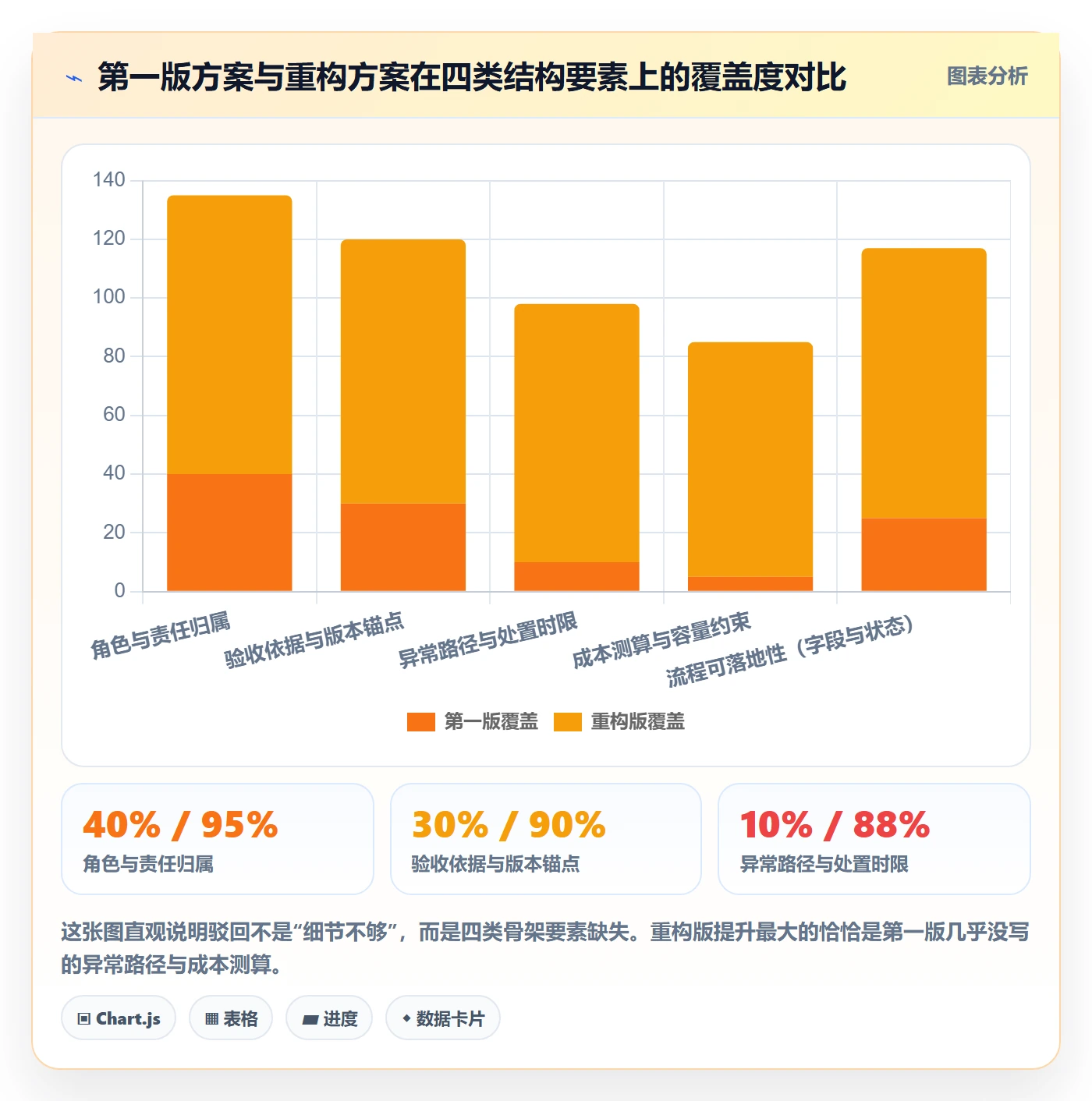 驳回落地方案:项目负责人开展任务验收的落地方案案例解析
