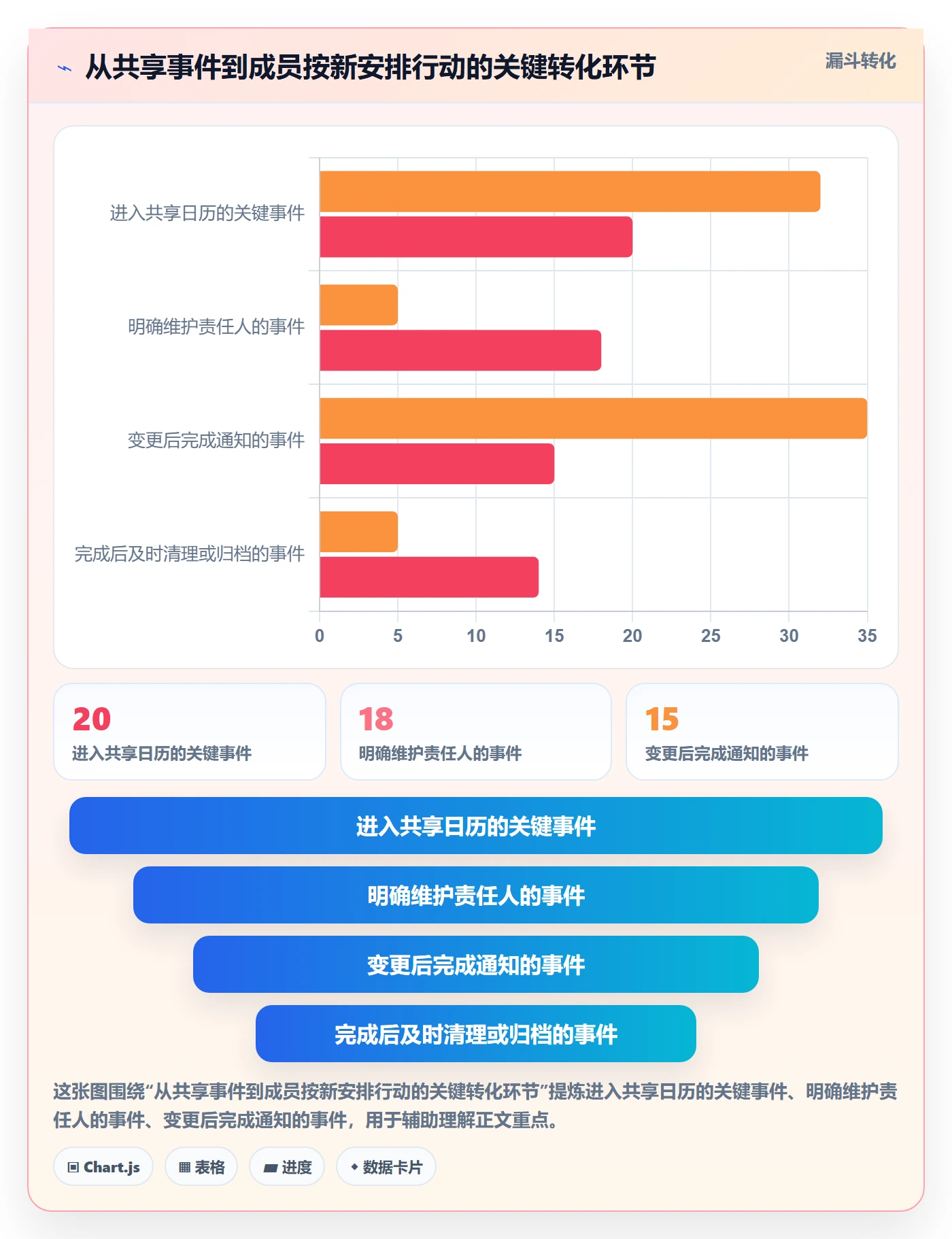 周视图最佳实践:研发团队日历视图协同管理,常见问题