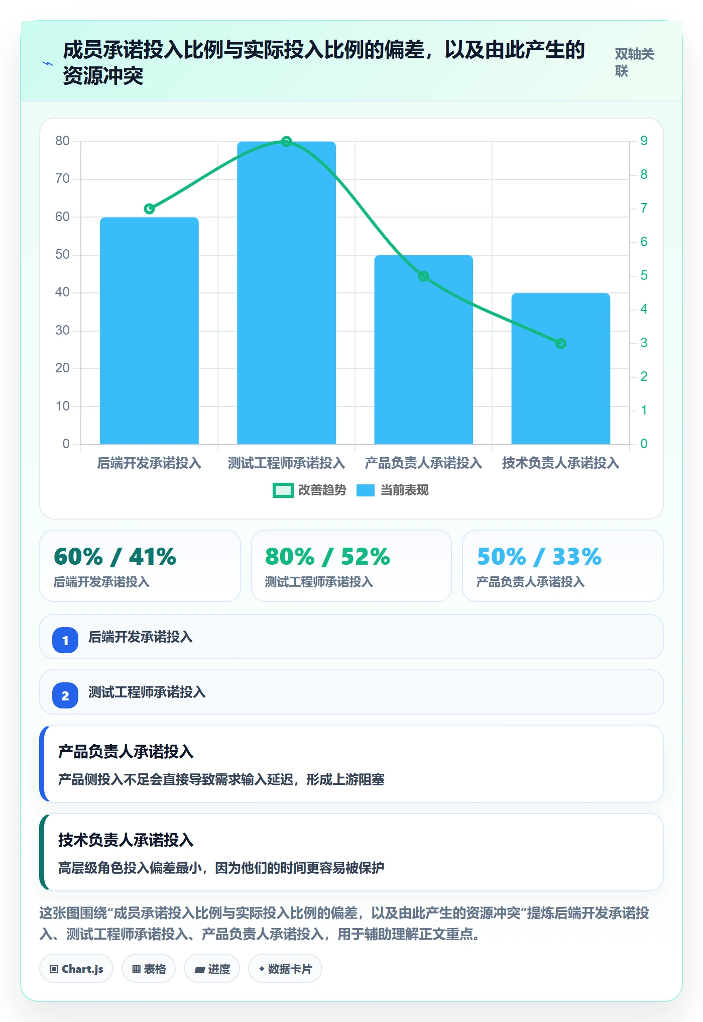 项目成员怎么做?项目成员制度设计:项目立项从0到1