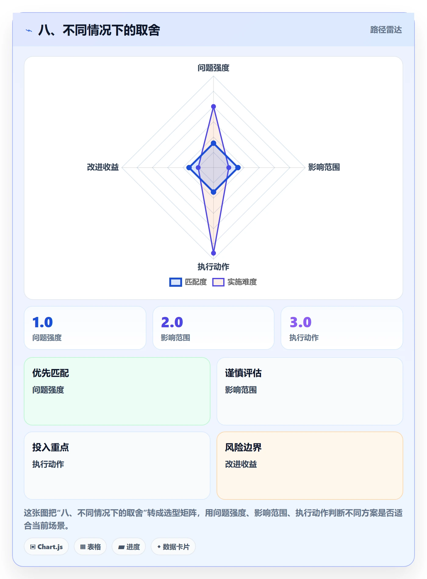 八、不同情况下的取舍