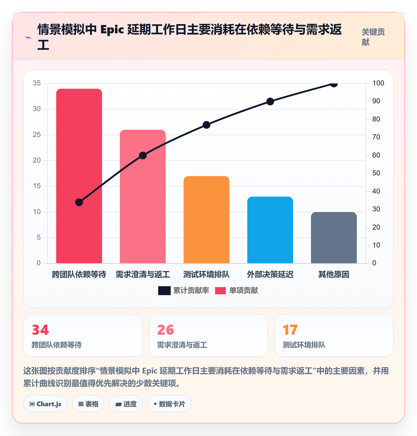 Epic流程与规范:项目负责人敏捷项目协同管理关键指标