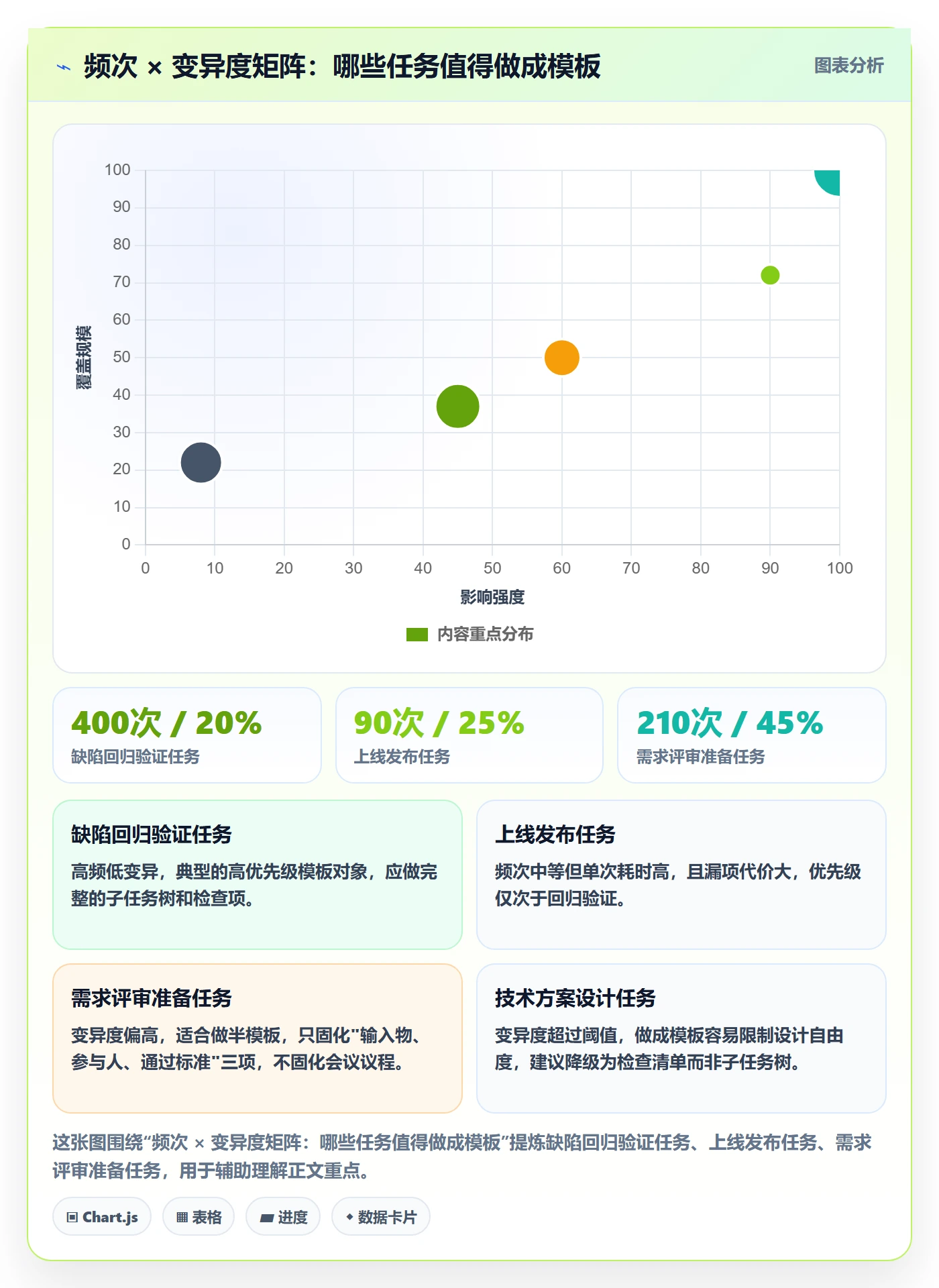 模板任务实操方法:研发团队提升项目模板效率的流程优化方法与模板