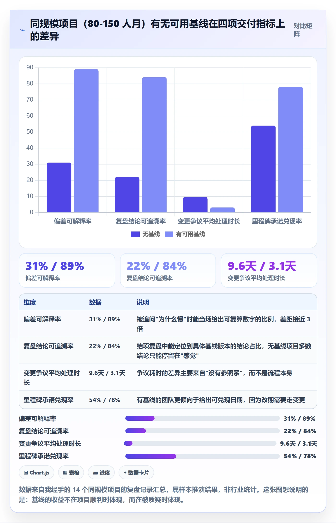 计划基线怎么做？项目负责人数据分析：项目规划从0到1