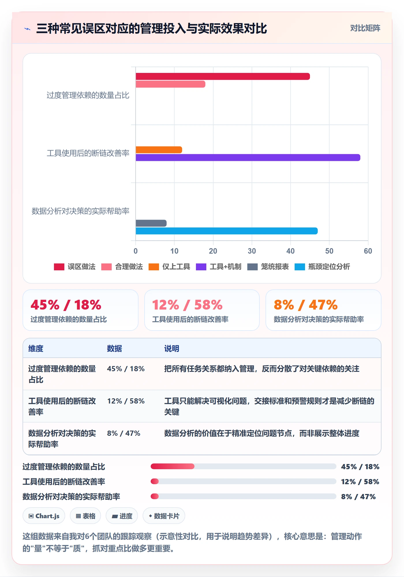 SF管理指南:跨部门团队如何做好任务依赖,数据分析全流程