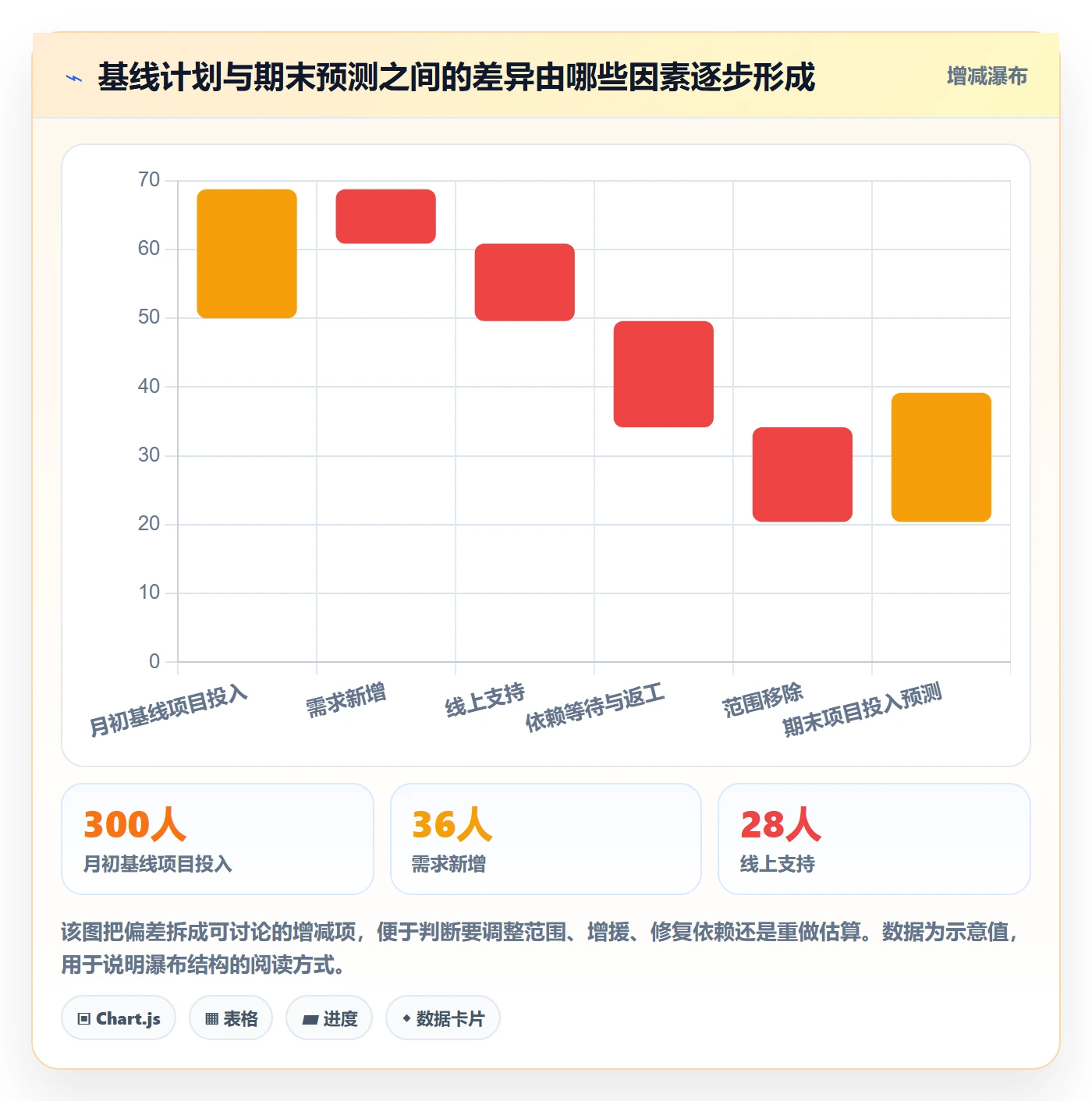投入比例流程与规范：研发团队人力资源计划数据分析关键指标