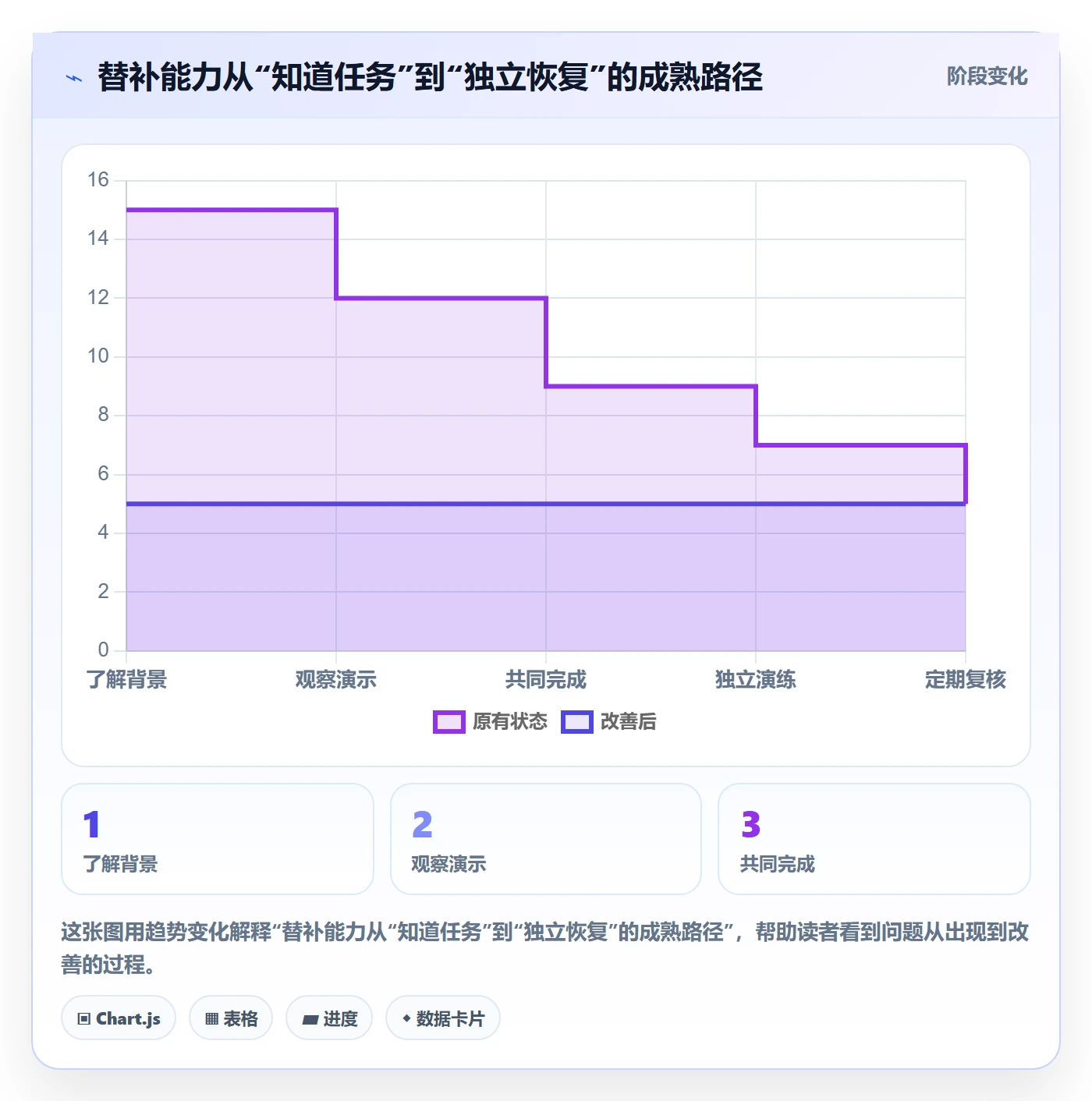 资源管理团队教程:项目成员风险控制,避坑指南