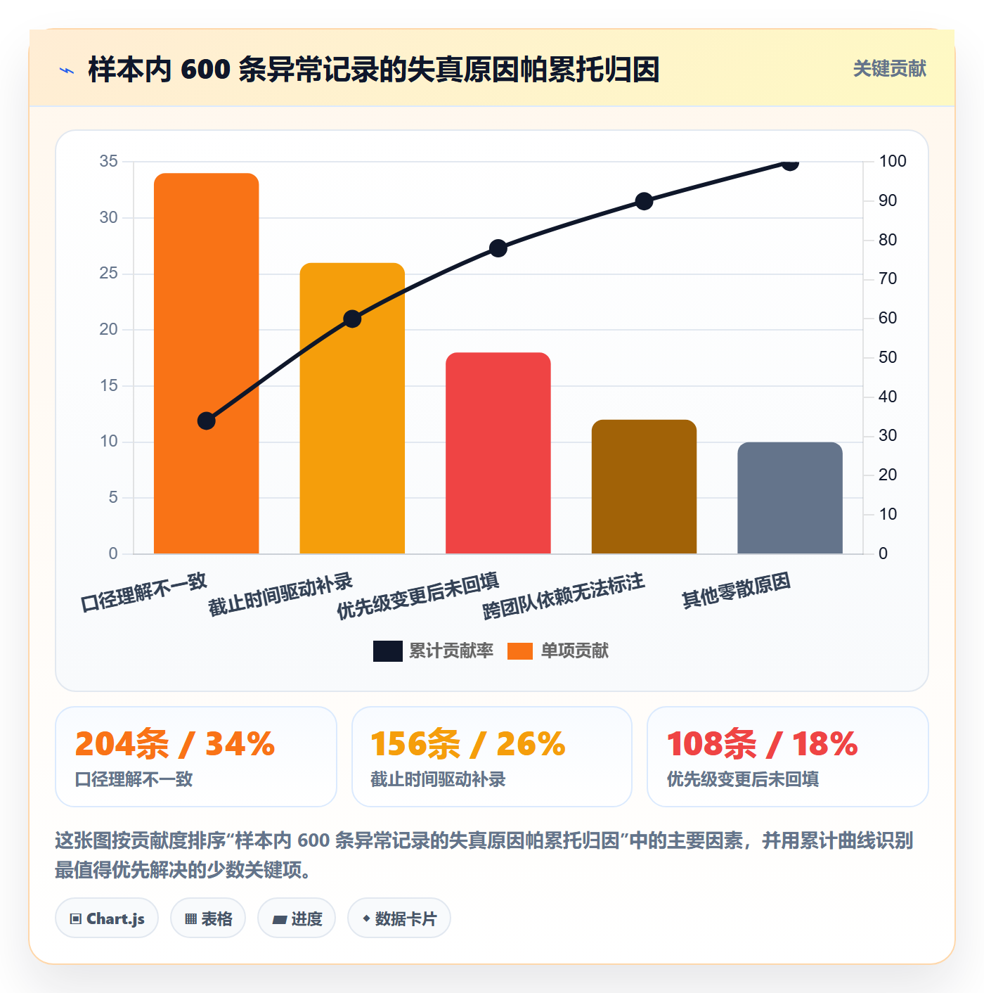 取消落地方案:项目经理开展任务执行的数据分析案例解析