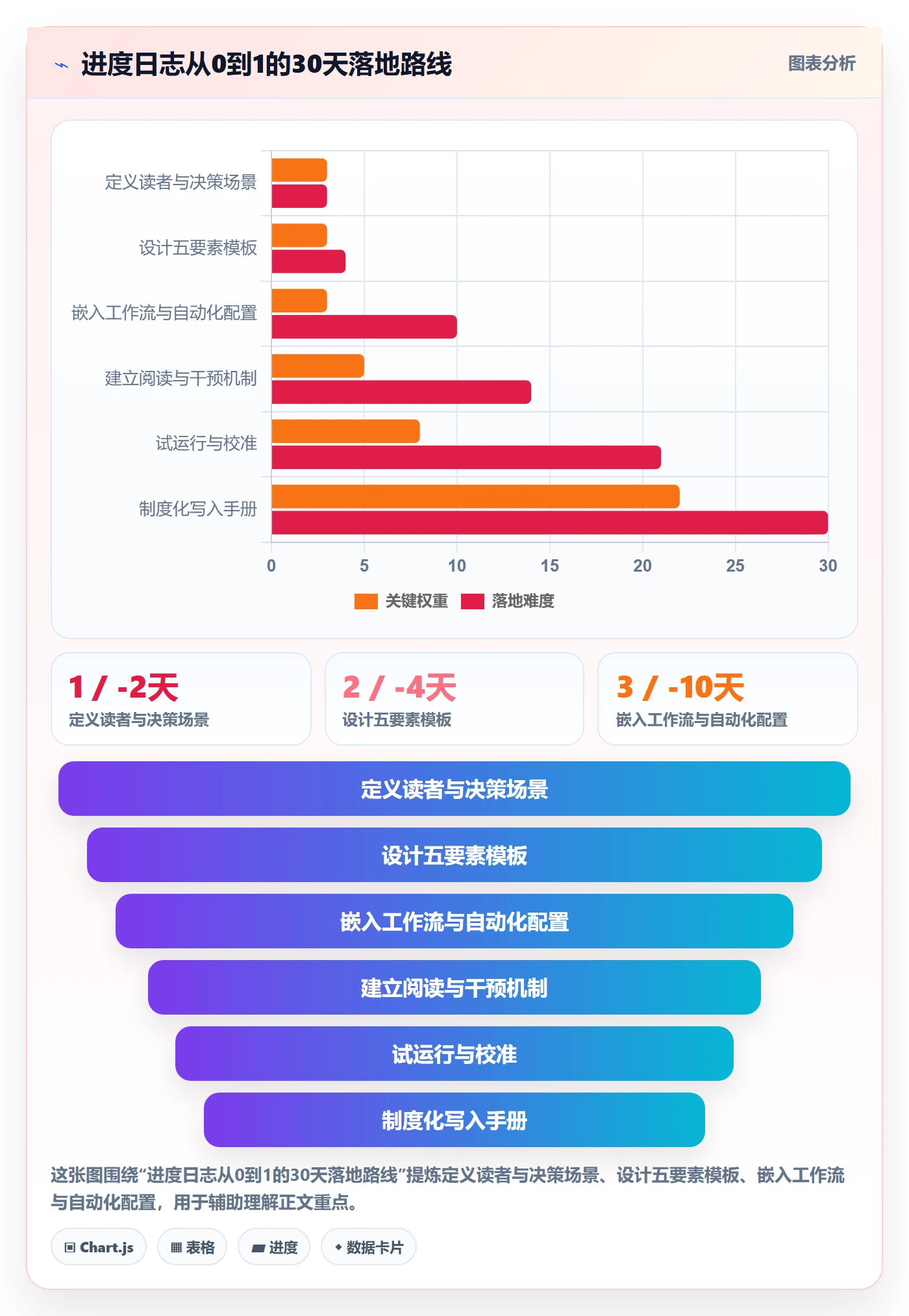 进度日志怎么做？研发团队落地方案：进度跟踪从0到1