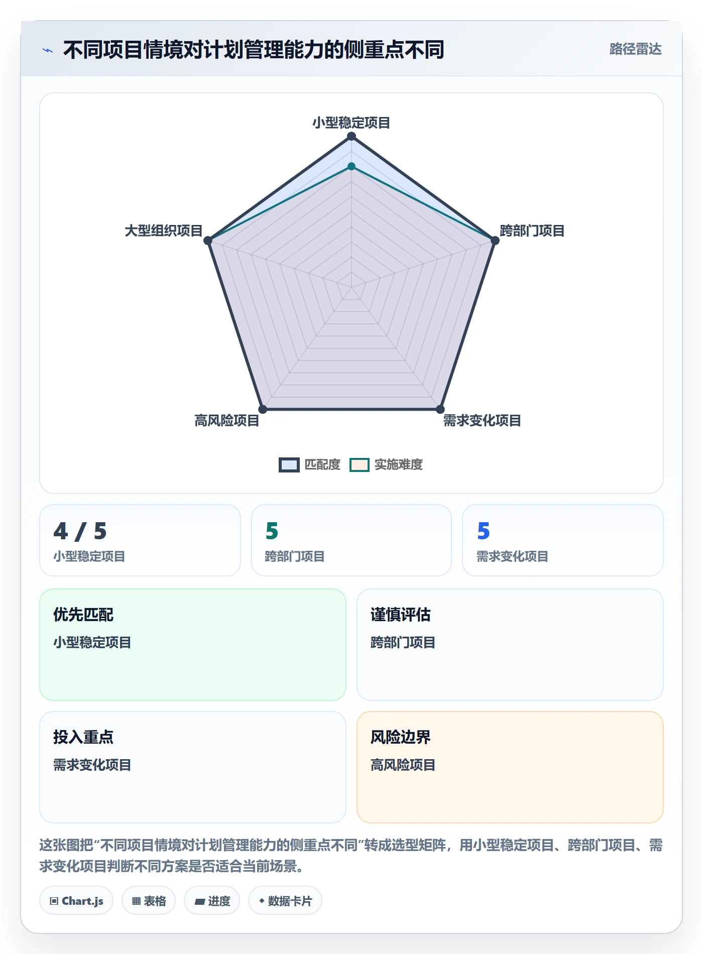 里程碑怎么做?项目成员落地方案:甘特图从0到1