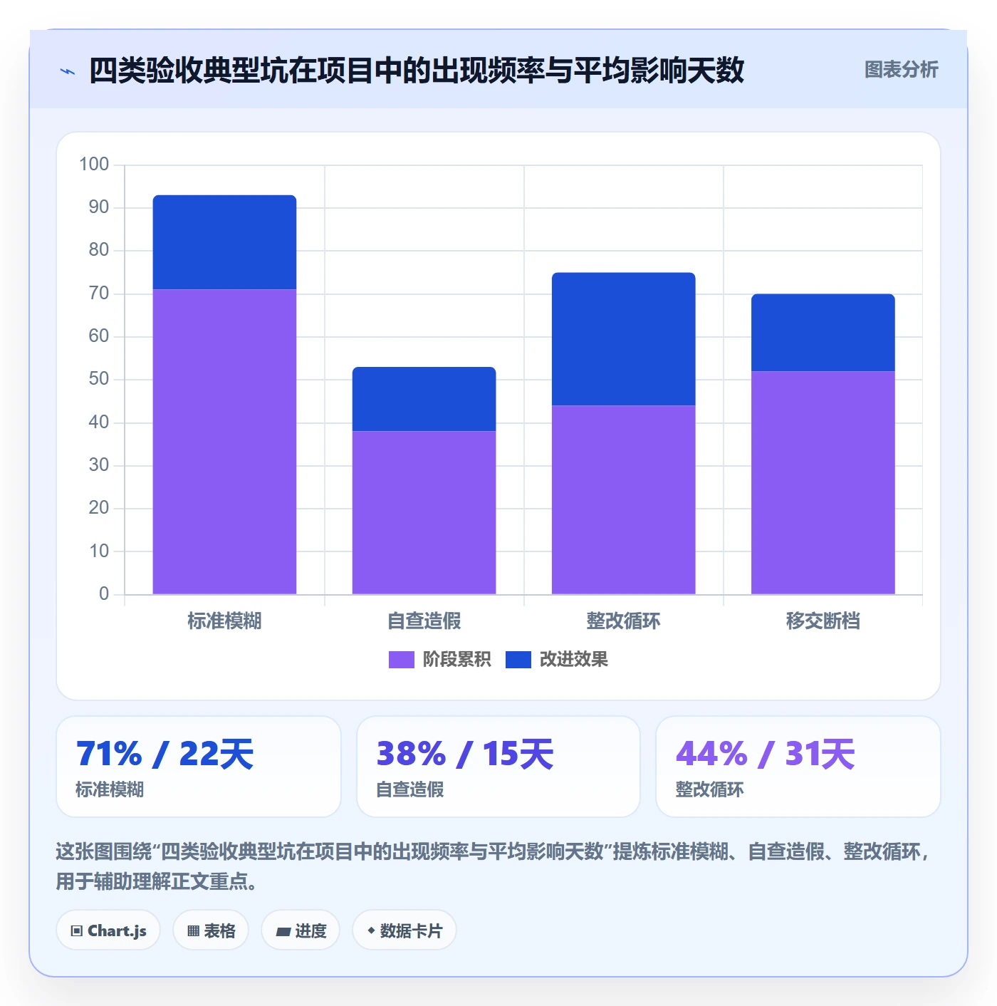 任务验收验收全流程:PMO数据分析与一文讲清