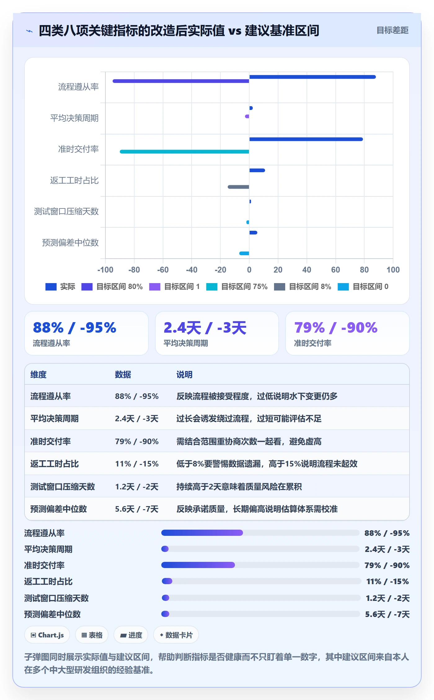 计划调整流程与规范：研发团队项目规划落地方案关键指标