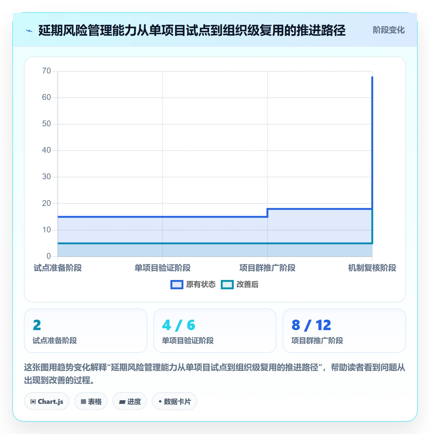 延期分析落地方案:企业管理者开展延期管理的效率提升案例解析