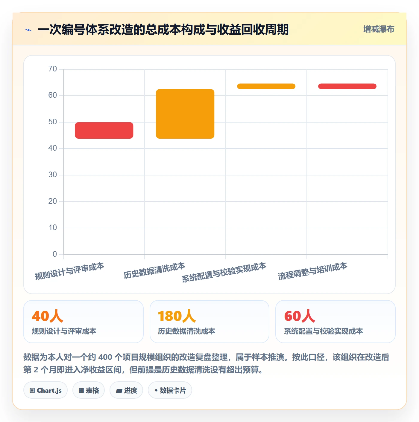 项目立项项目编号教程:产品经理落地方案,避坑指南