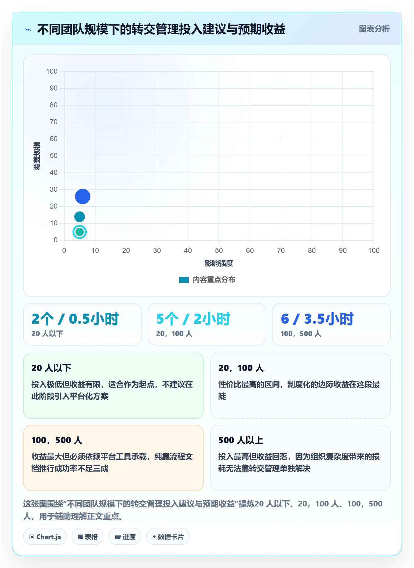 转交管理指南：产品经理如何做好任务分派，最佳实践全流程