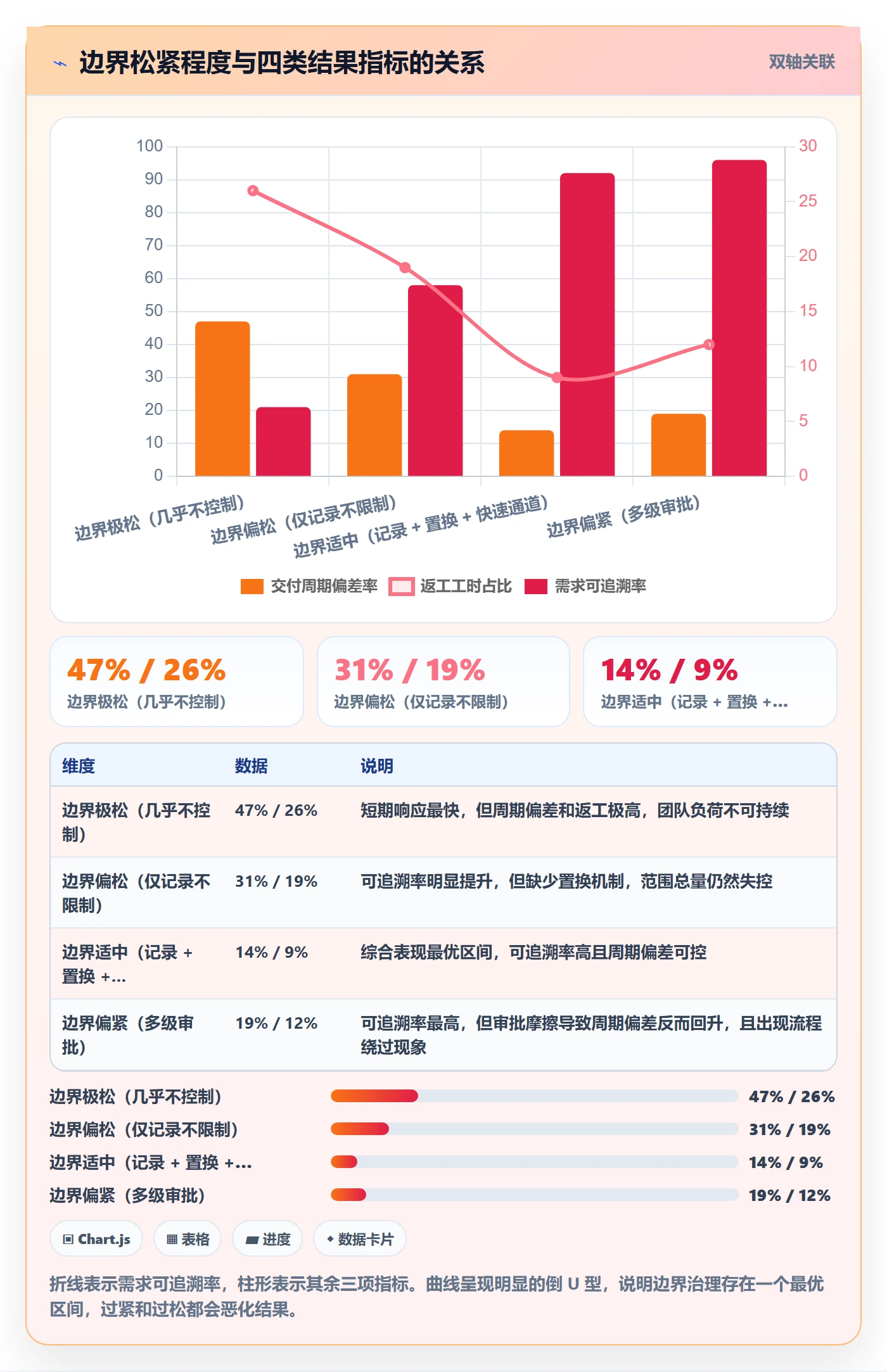 范围边界最佳实践:项目负责人项目范围最佳实践,常见问题