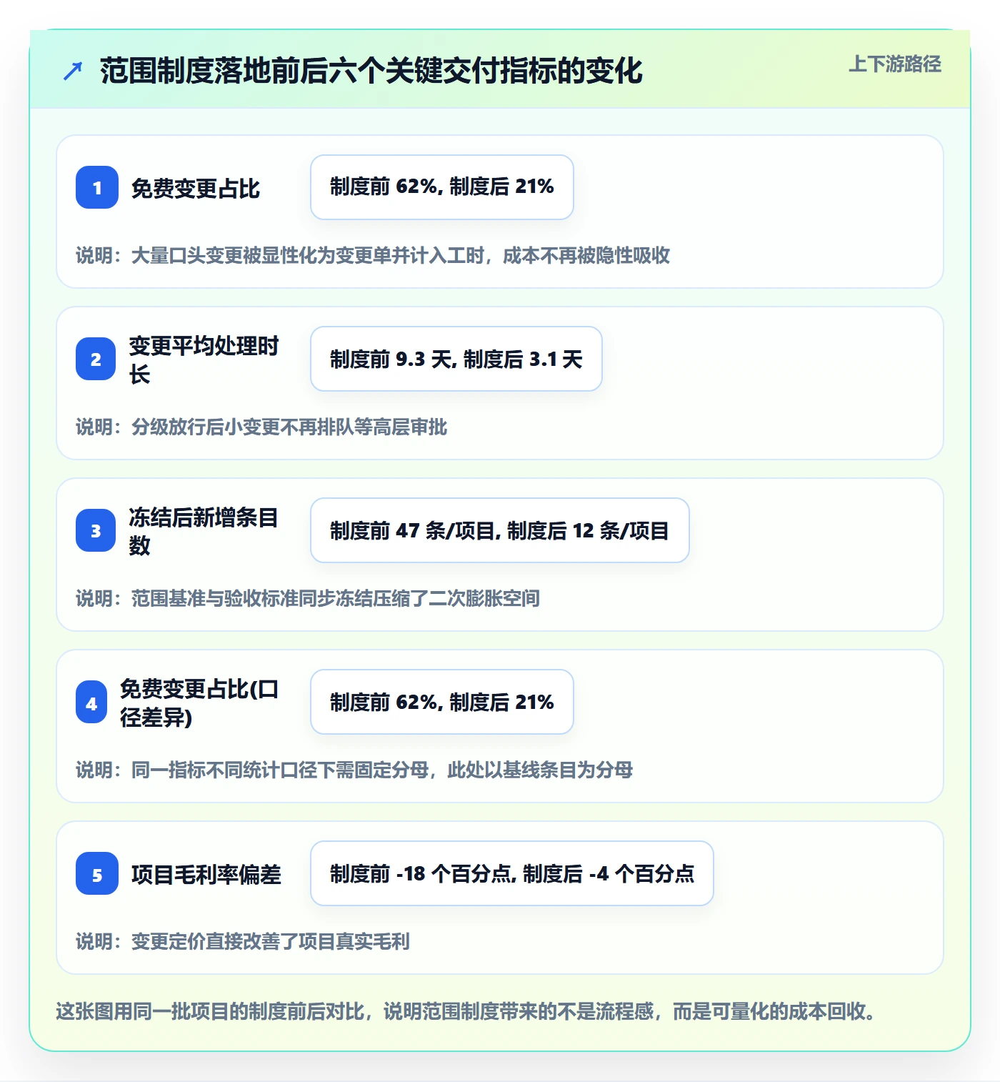 工作范围最佳实践：实施团队项目范围制度设计，常见问题