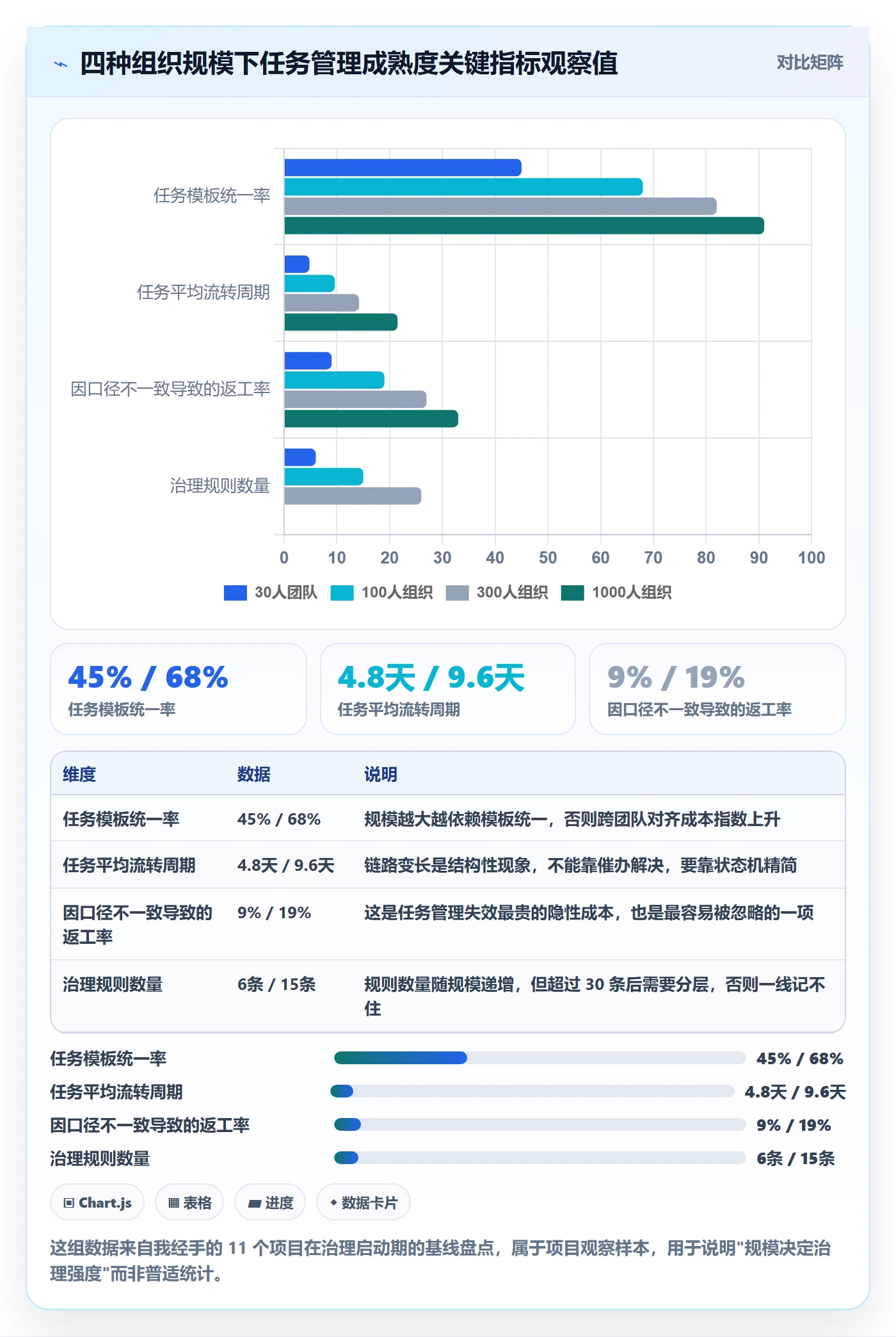 负责人怎么做？PMO最佳实践：任务管理从0到1