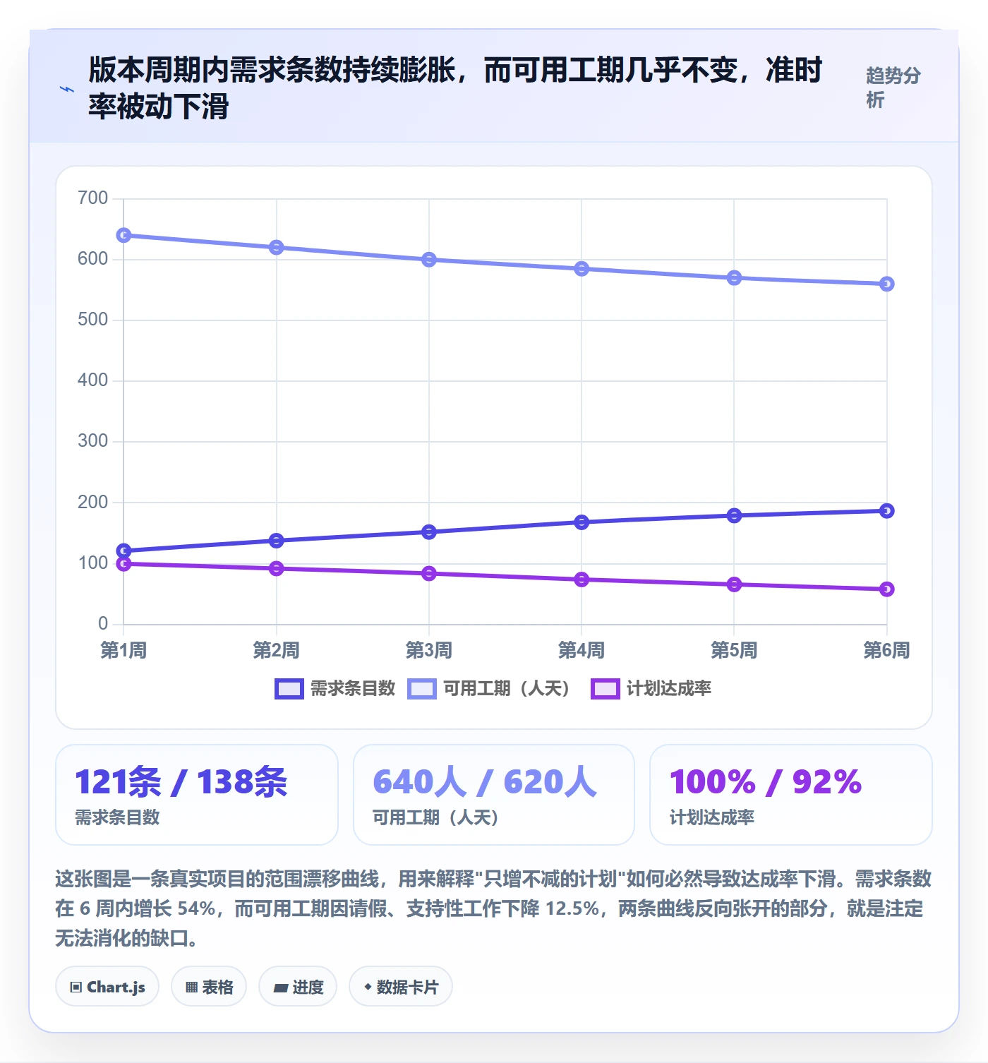 计划版本流程与规范：项目经理项目规划实操方法关键指标