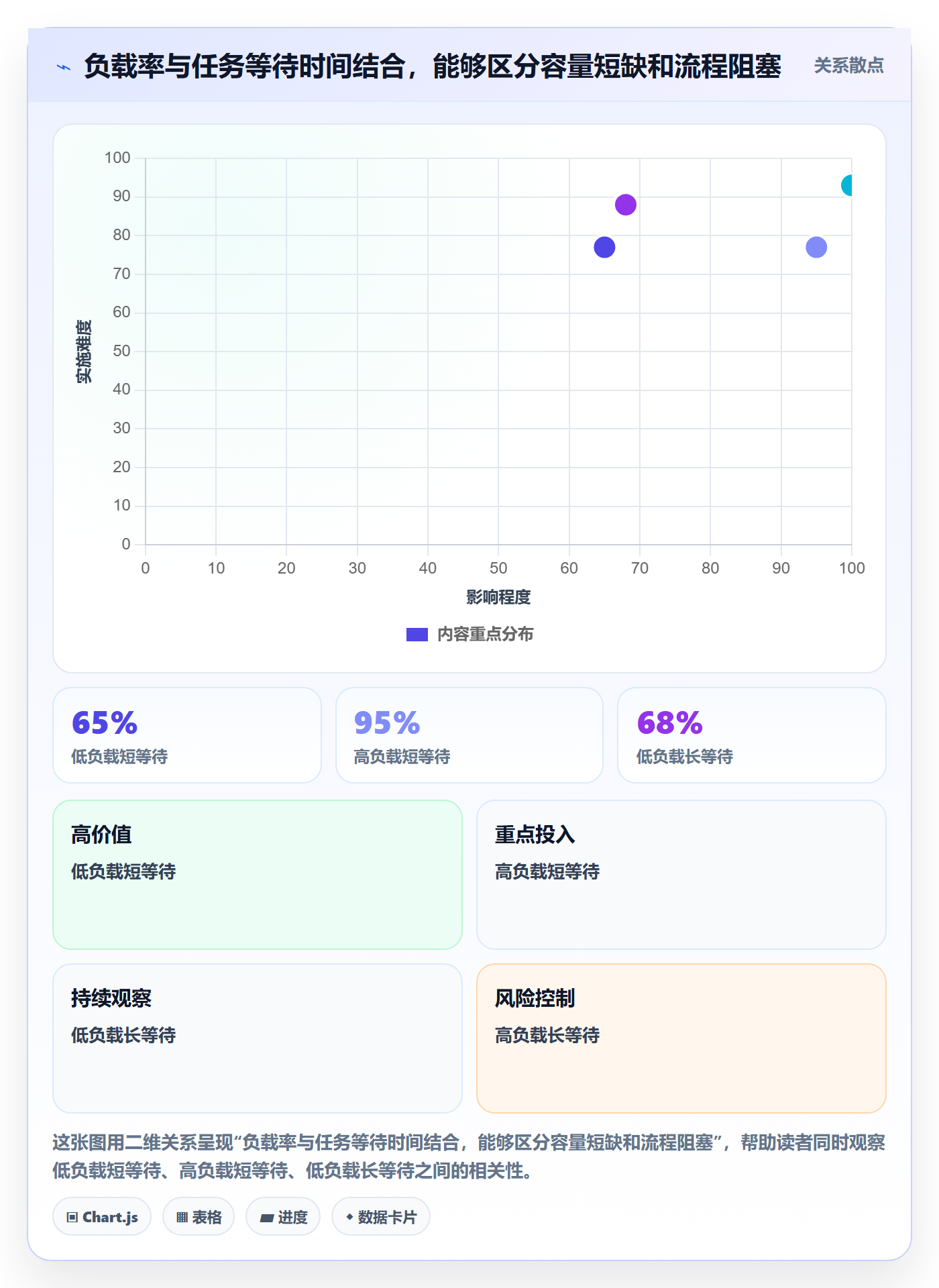 产能管理方法大全：项目负责人资源负载落地方案落地清单