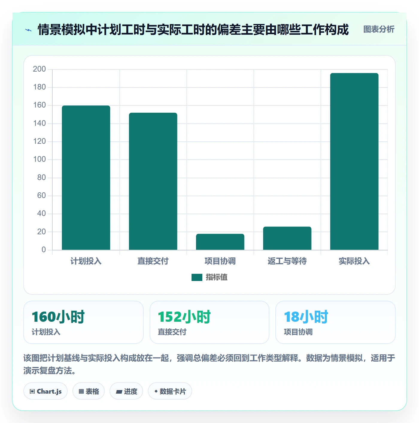 工时表周报工时教程:实施团队流程优化,避坑指南
