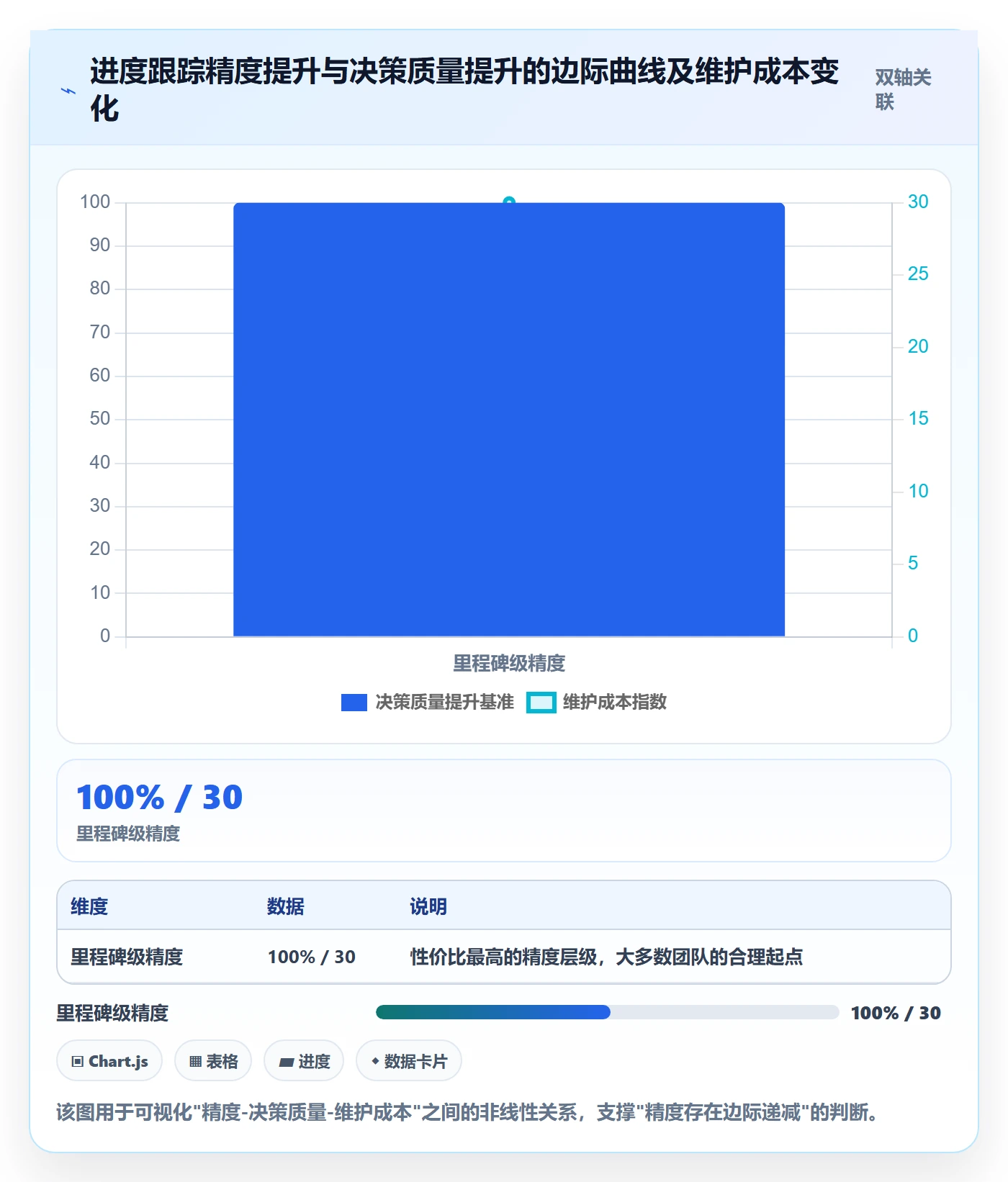 追踪落地方案：PMO开展进度跟踪的制度设计案例解析