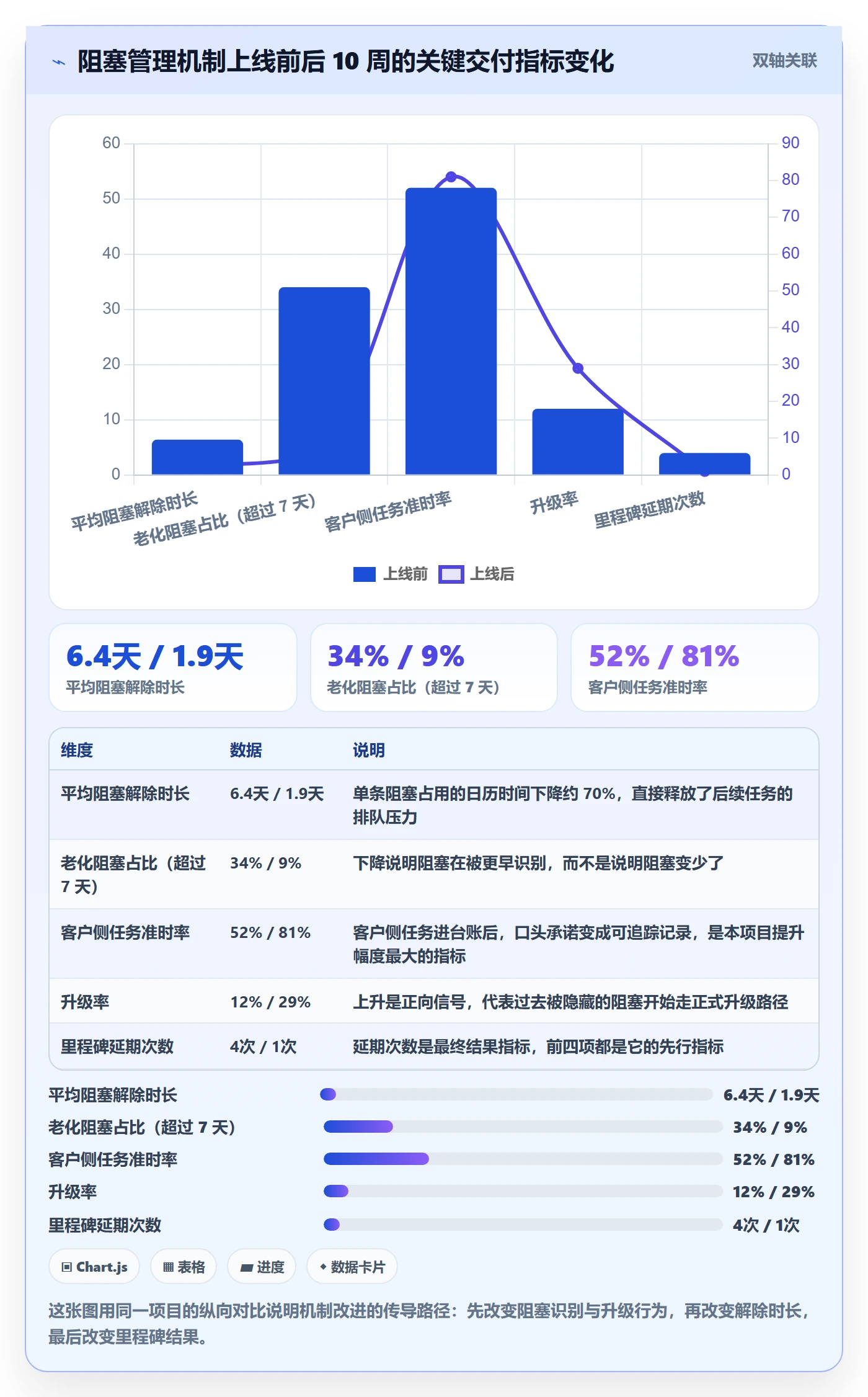 任务执行阻塞教程:实施团队入门指南,避坑指南