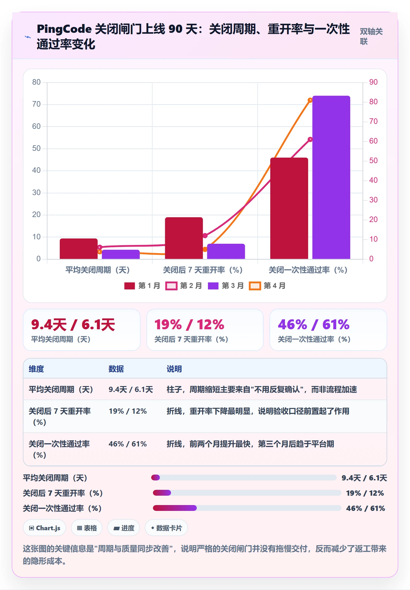 关闭最佳实践:产品经理任务执行效率提升,常见问题