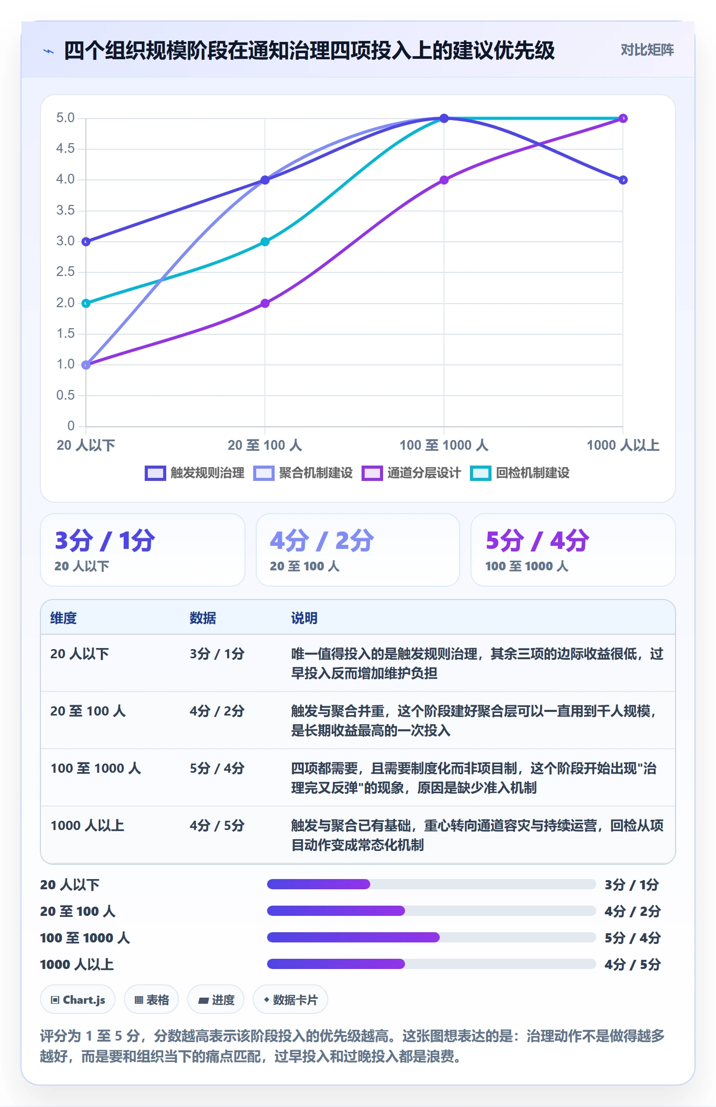 消息通知管理指南：产品经理如何做好任务提醒，风险控制全流程