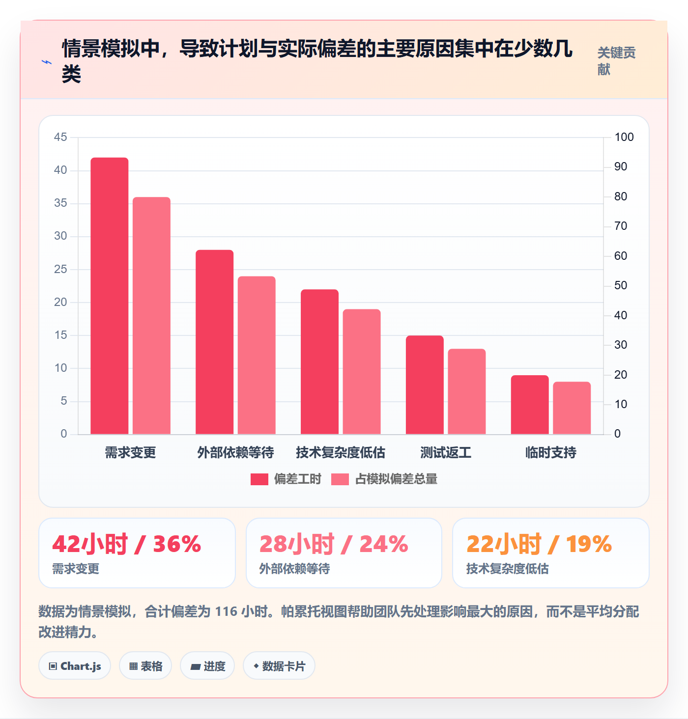 工时管理计划工时全流程：产品经理落地方案与一文讲清