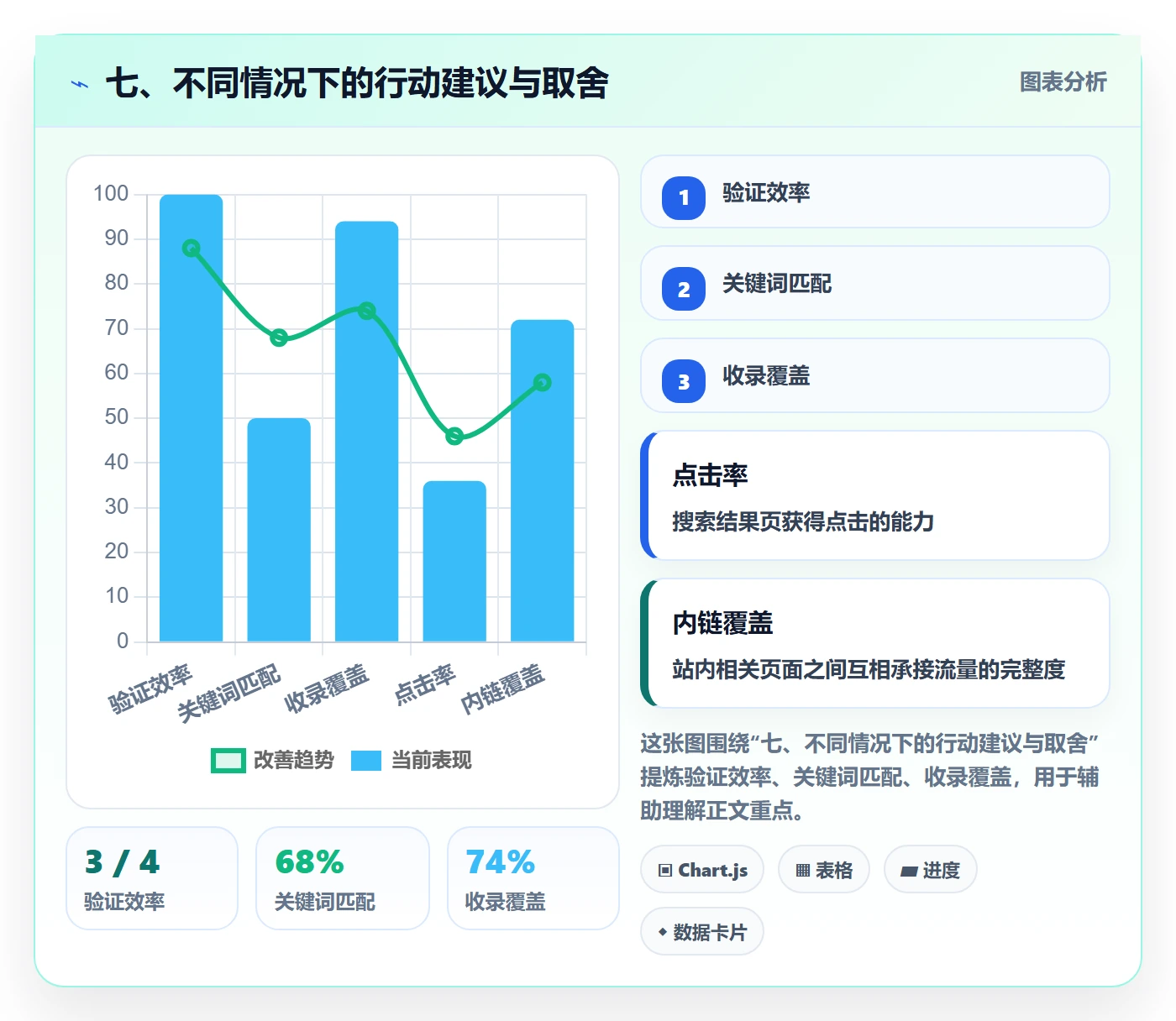 七、不同情况下的行动建议与取舍