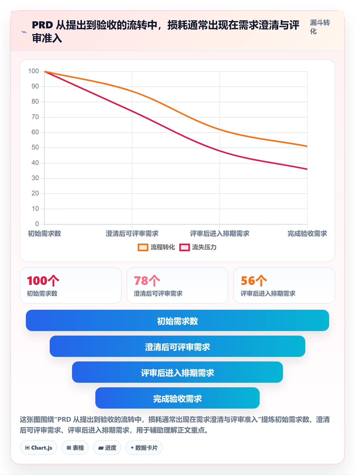 产品需求PRD教程:研发团队流程优化,避坑指南