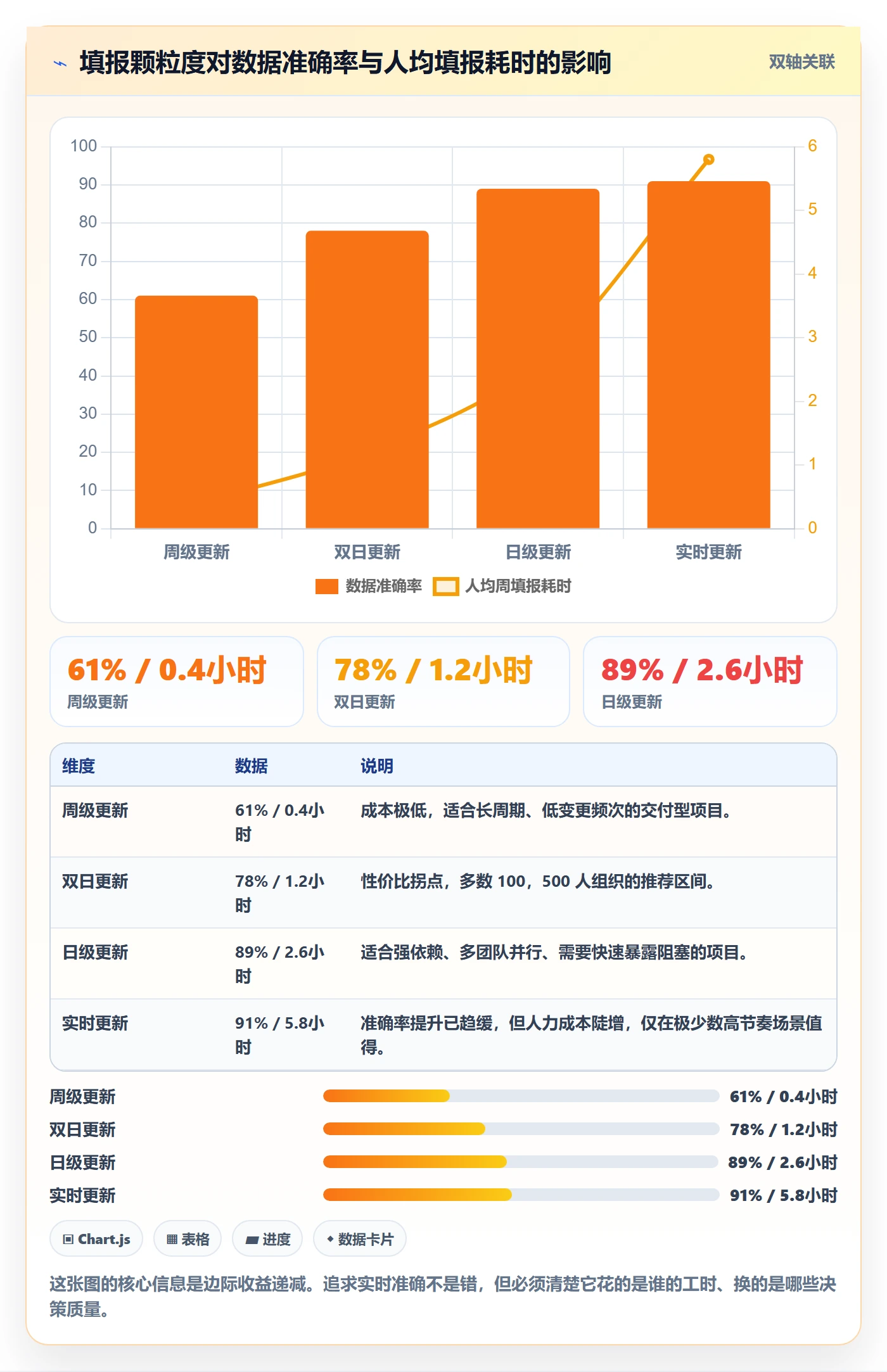 进度管理完成率全流程:管理层协同管理与一文讲清