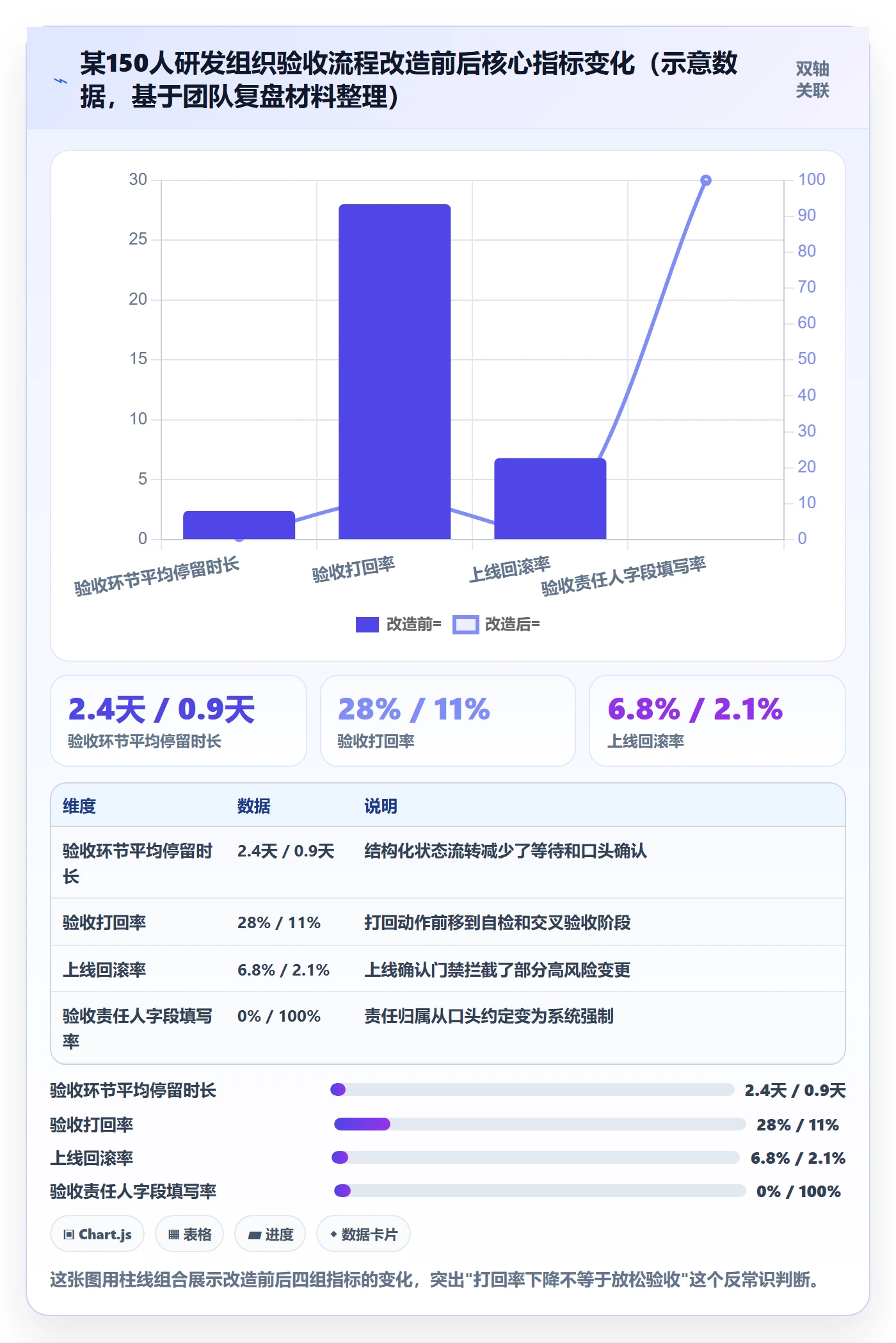 验收流程与规范：研发团队任务验收落地方案关键指标