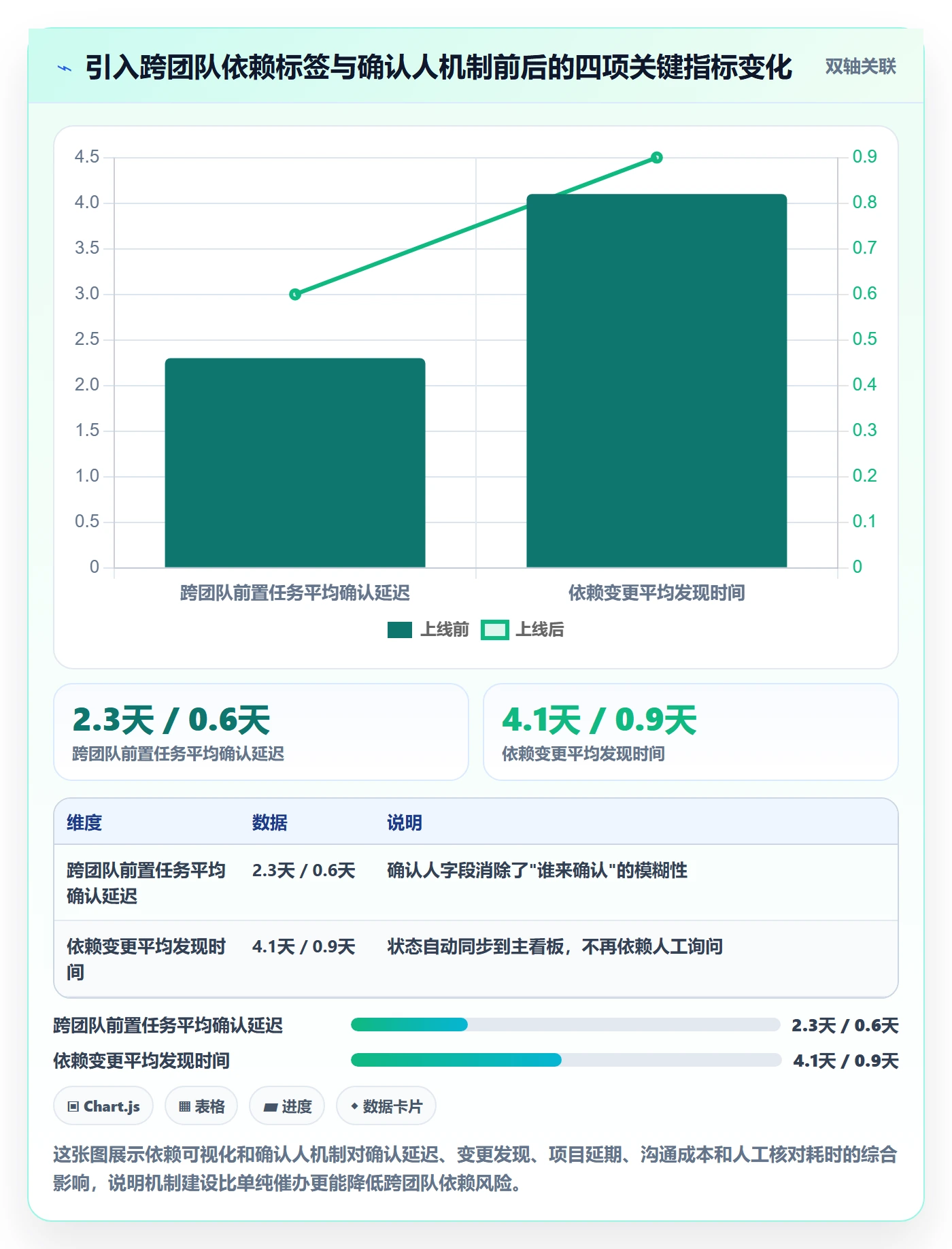 任务依赖前置任务全流程:产品经理风险控制与一文讲清