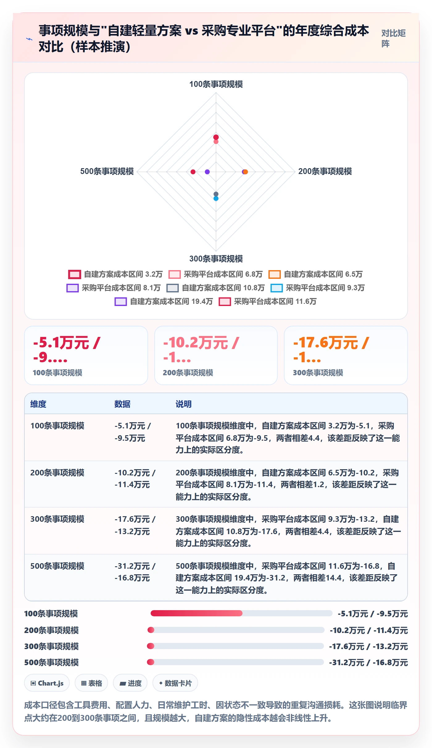 事项管理指南：管理层如何做好任务管理，风险控制全流程