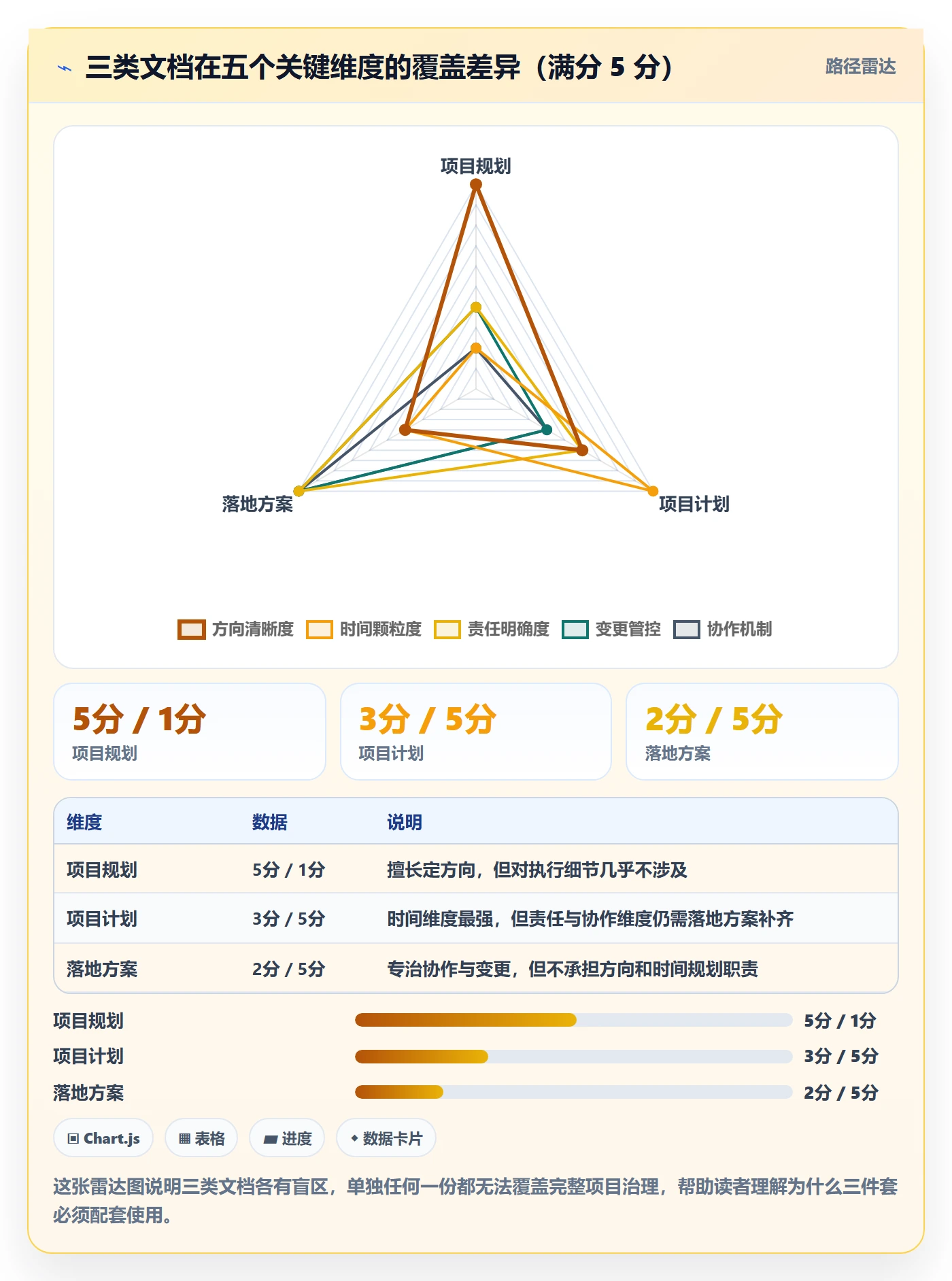 项目规划项目计划全流程:跨部门团队落地方案与一文讲清