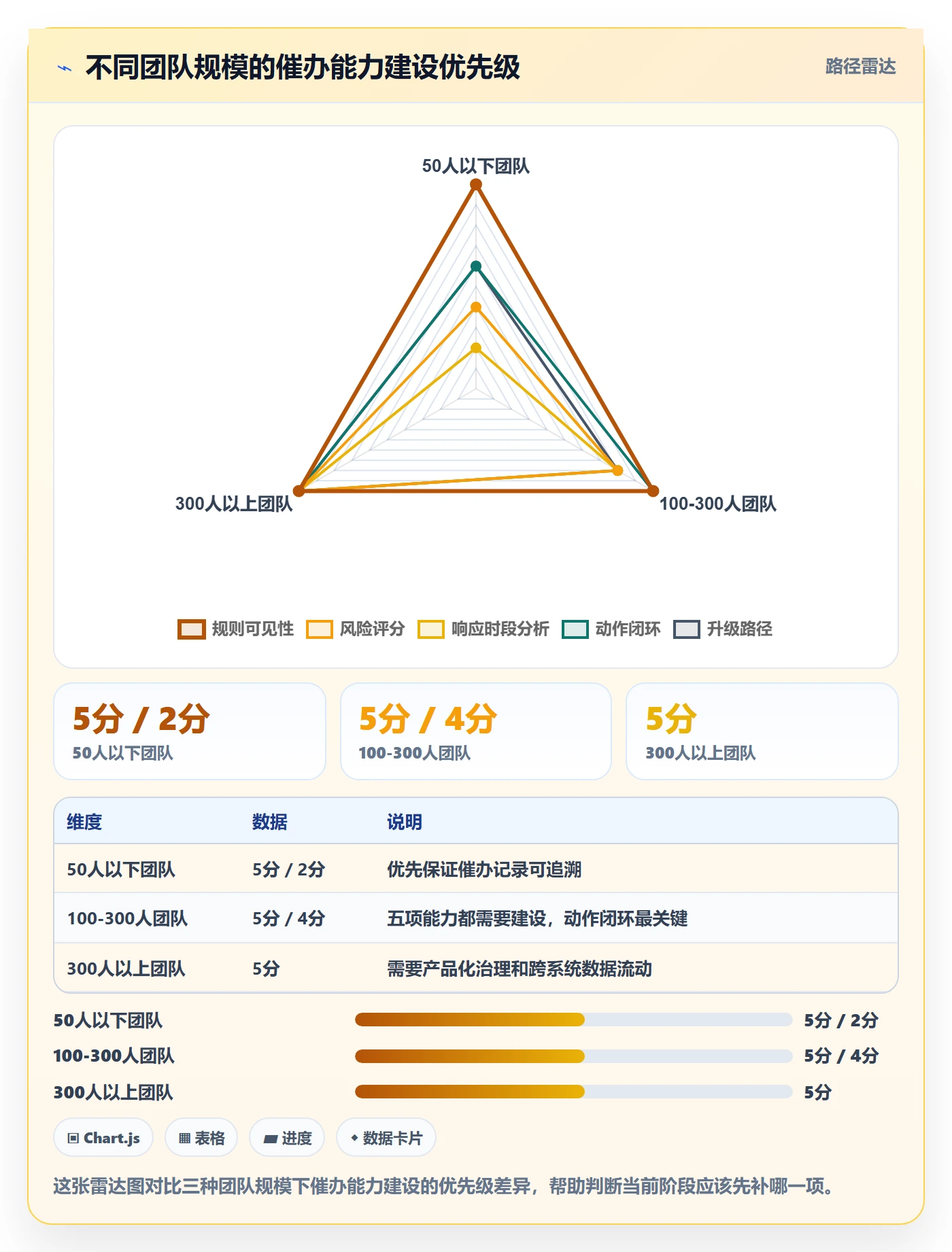 任务提醒如何做好催办？实施团队数据分析与操作步骤