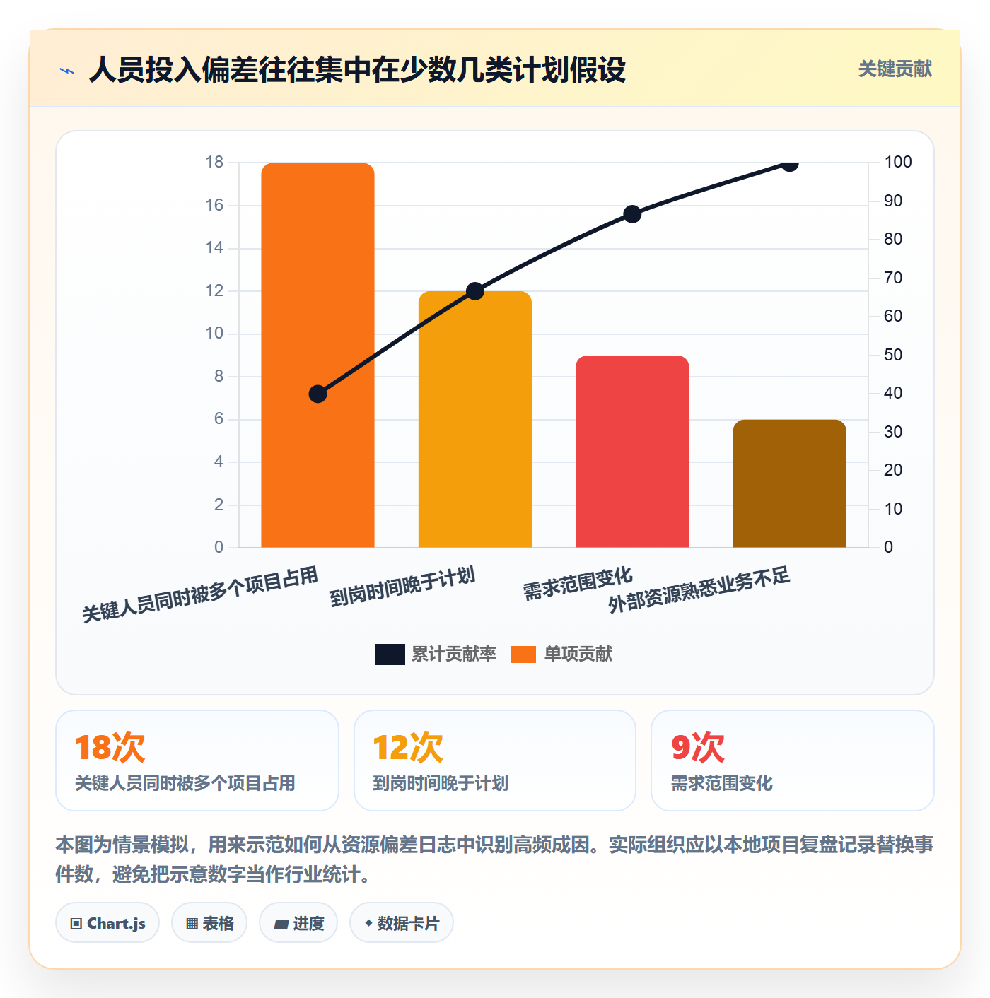 人力资源计划人员投入教程:实施团队最佳实践,避坑指南